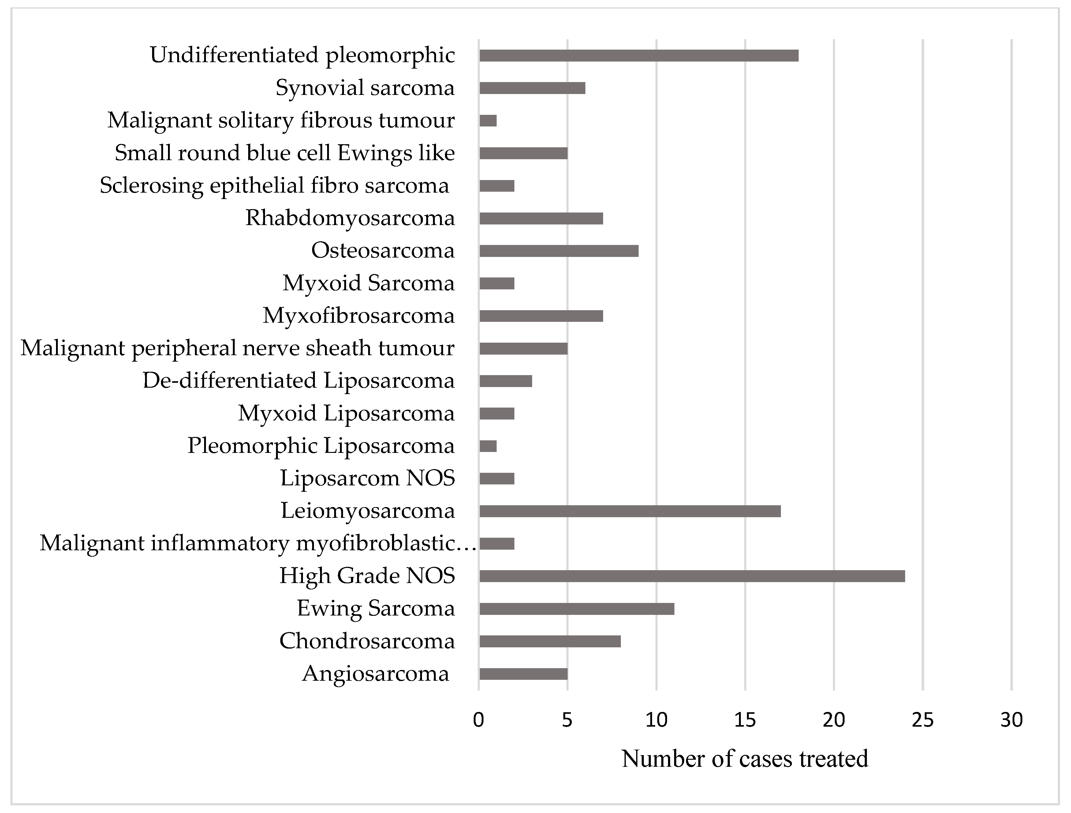 Healthcare 07 00120 g001