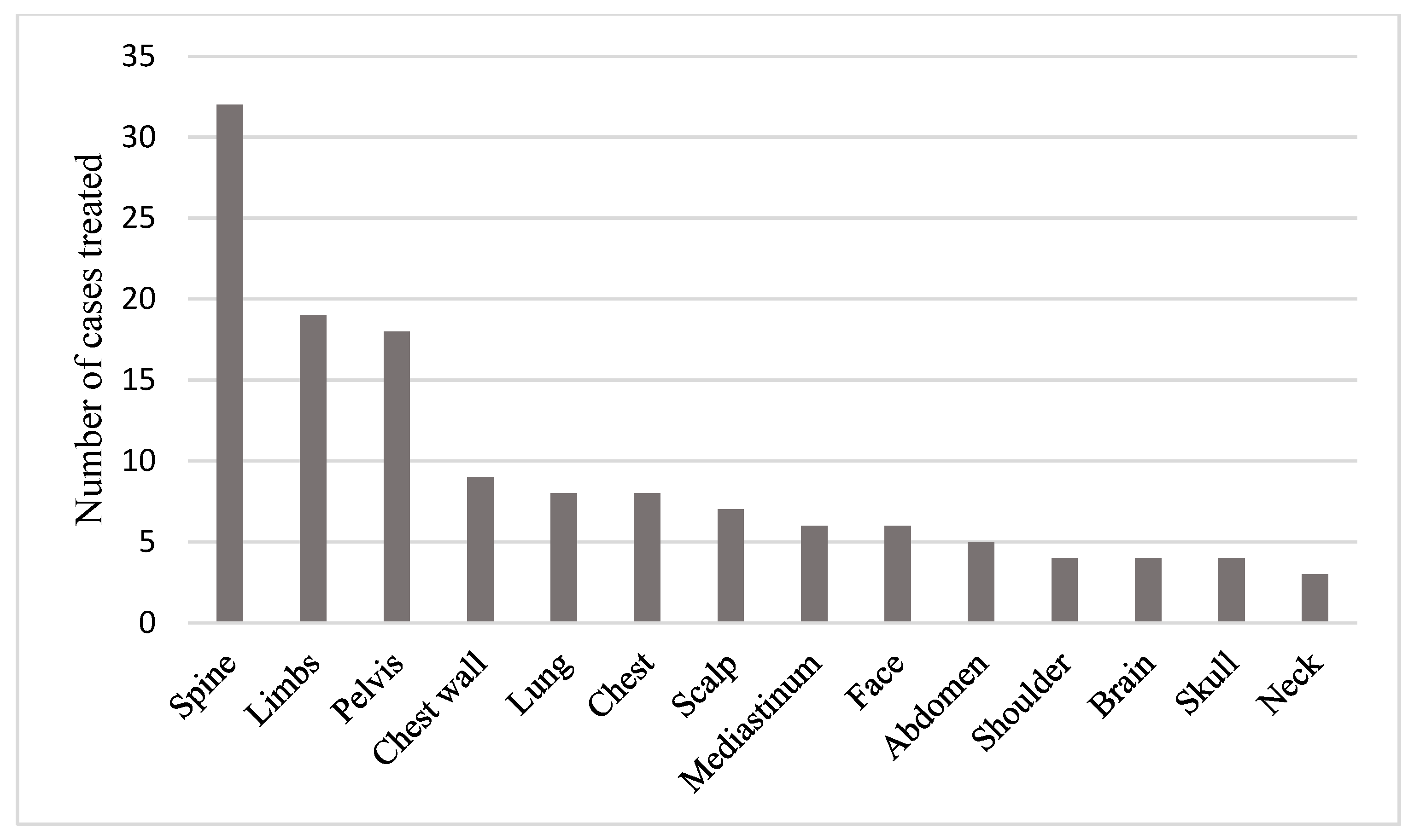 Healthcare 07 00120 g002