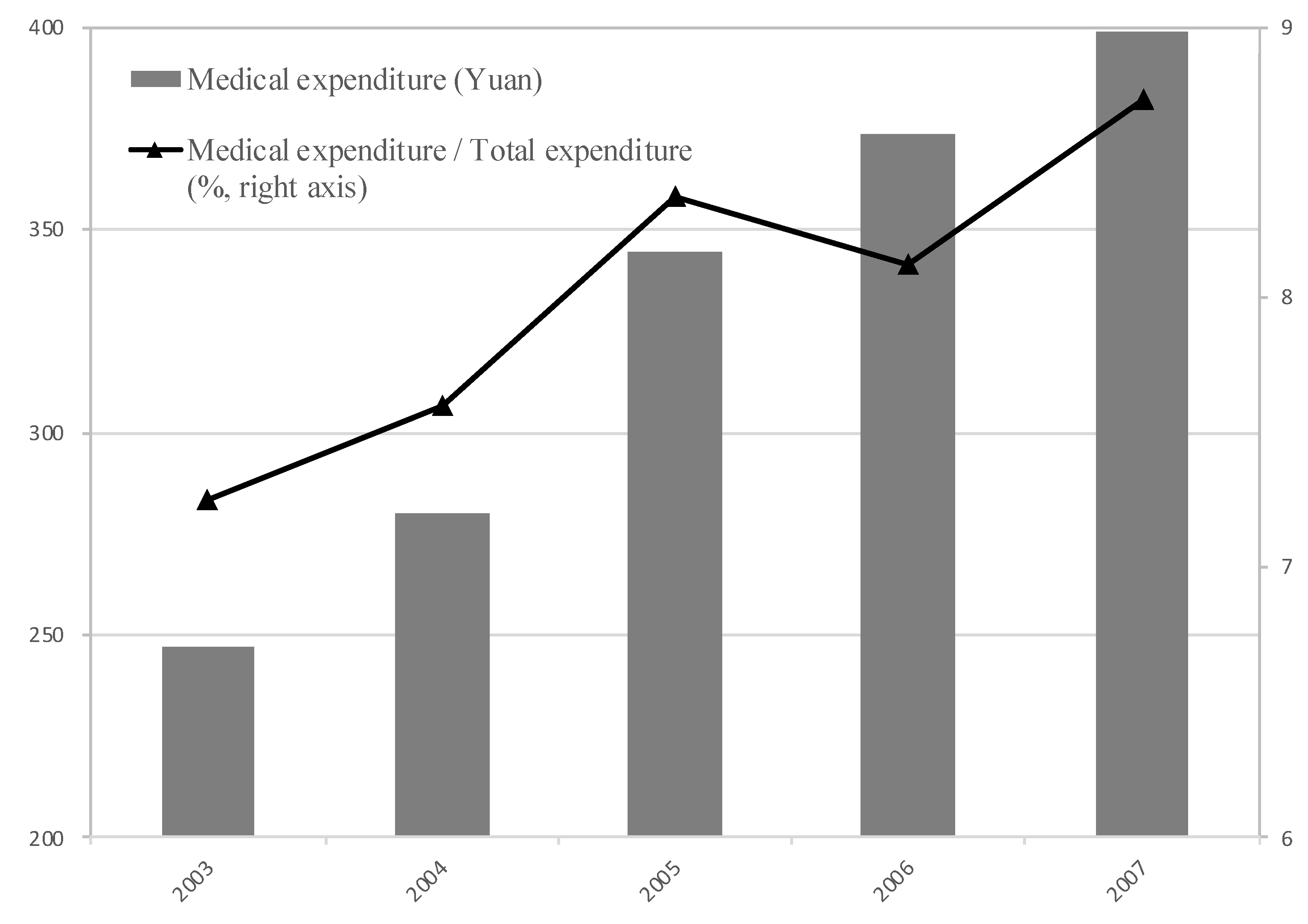 Healthcare 07 00131 g001 Healthcare 07 00131 g001