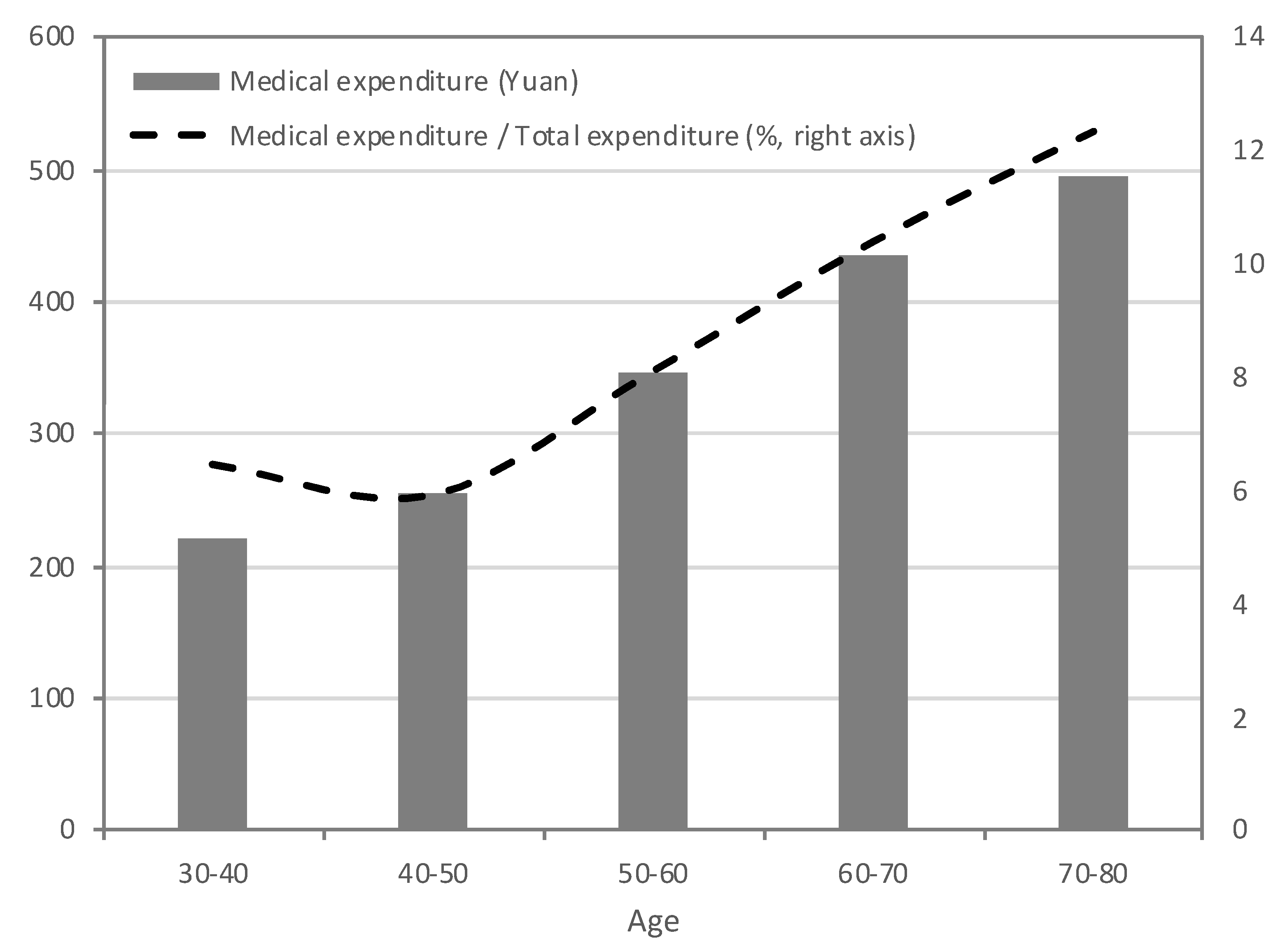Healthcare 07 00131 g002 Healthcare 07 00131 g002