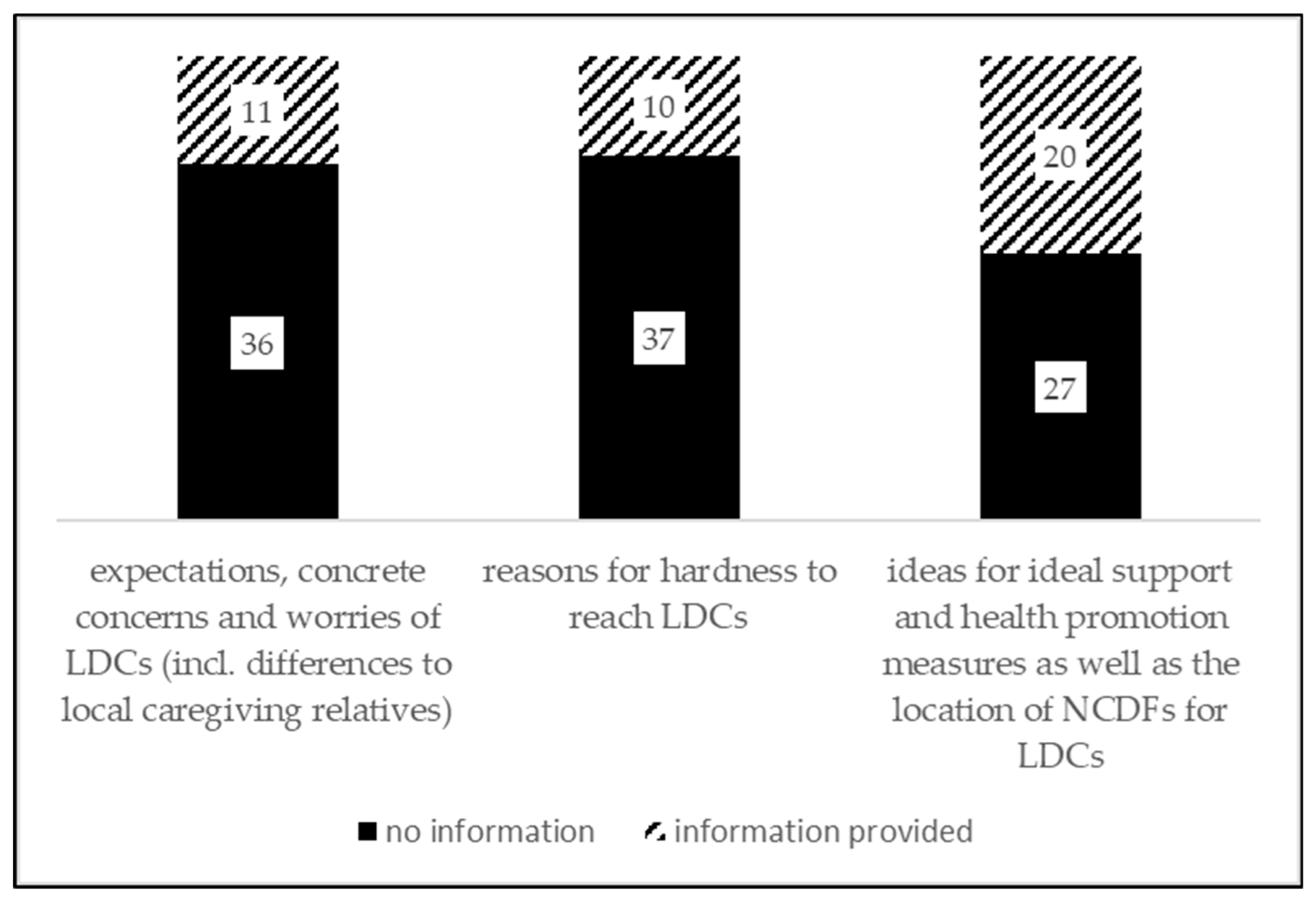 Healthcare 07 00139 g001