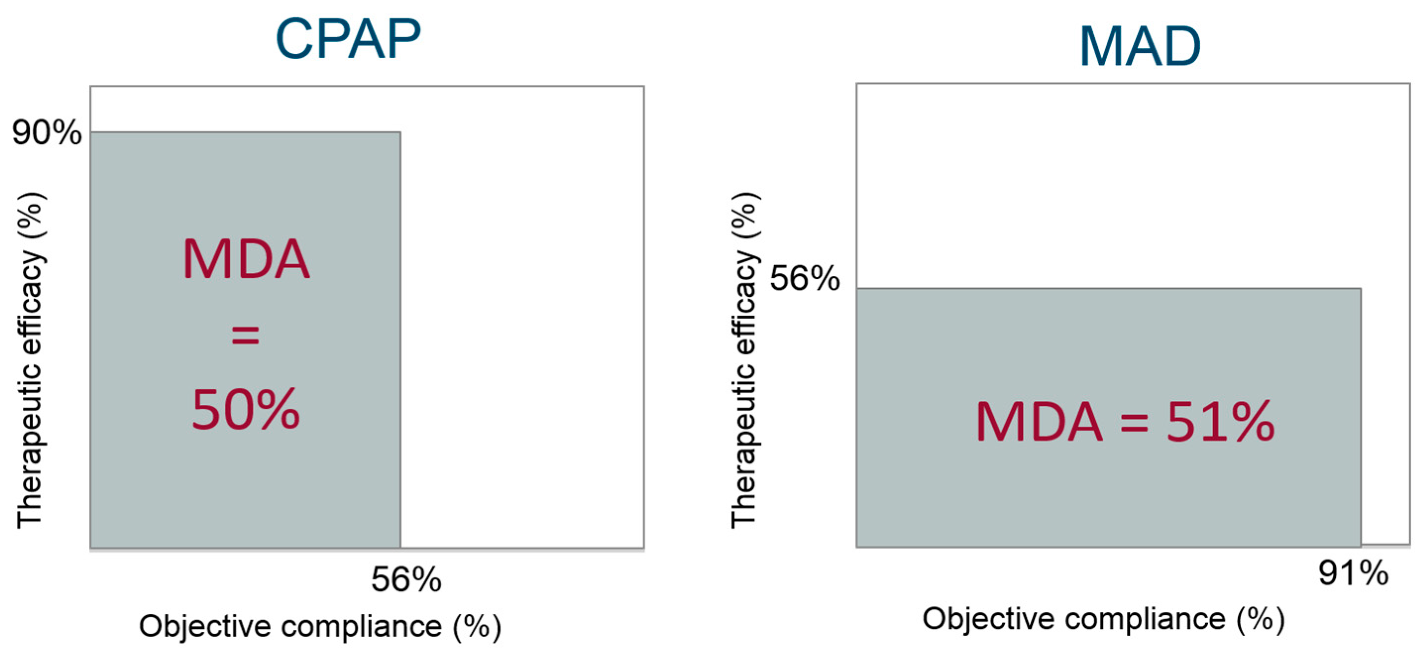 Healthcare 07 00141 g002