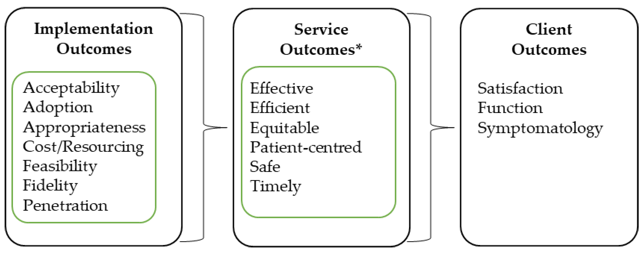 Healthcare 07 00142 g001