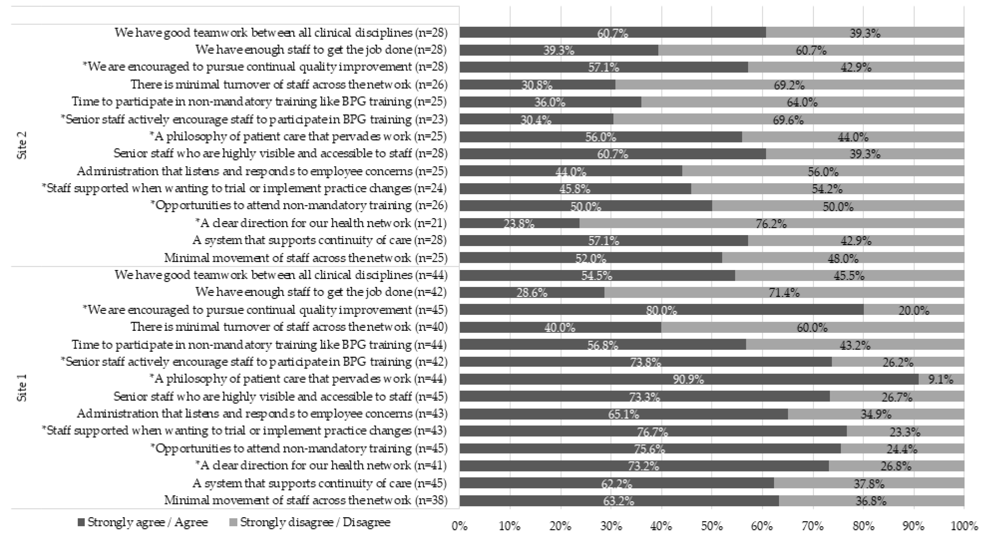 Healthcare 07 00142 g002