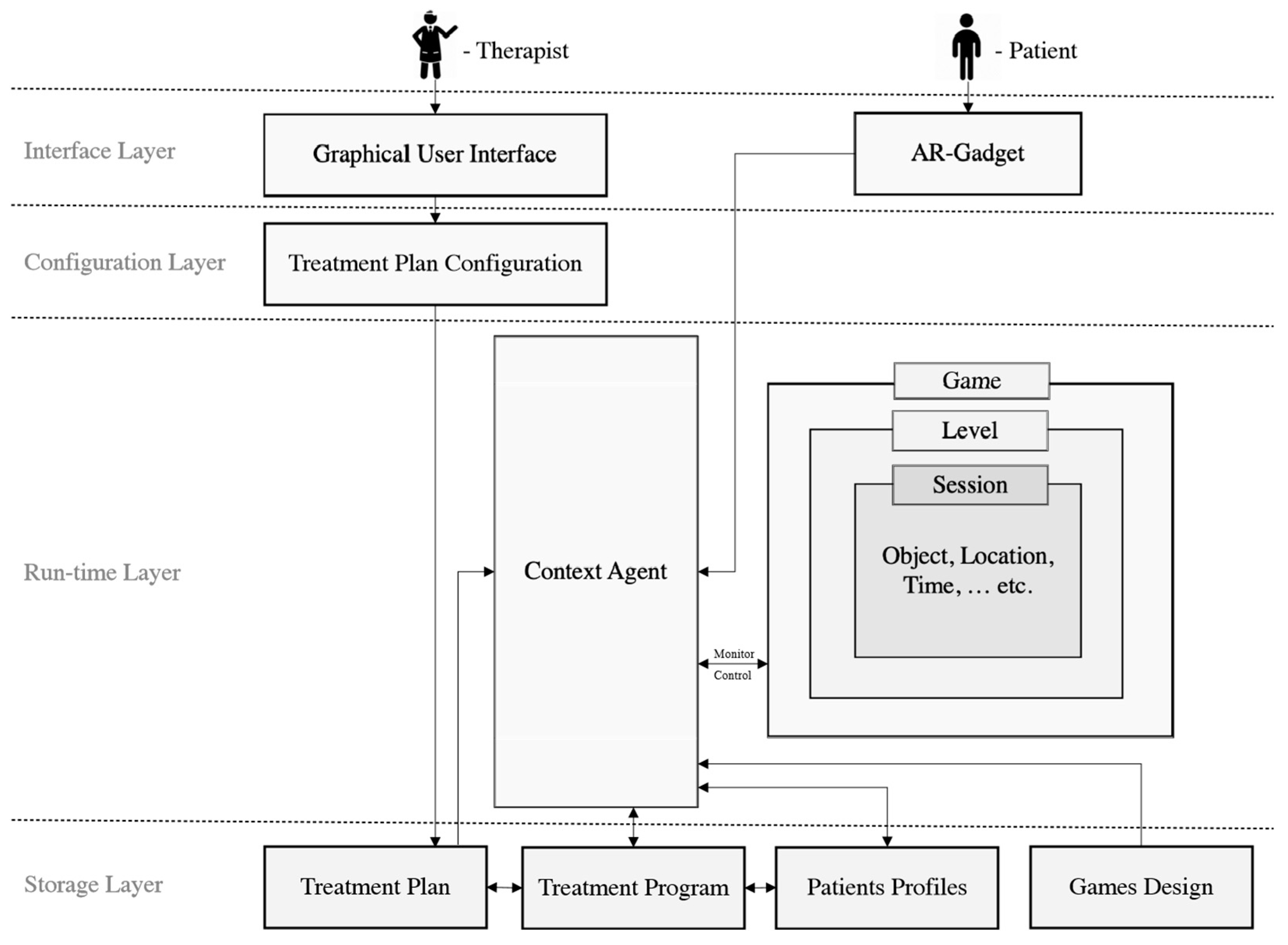 Healthcare 07 00146 g001