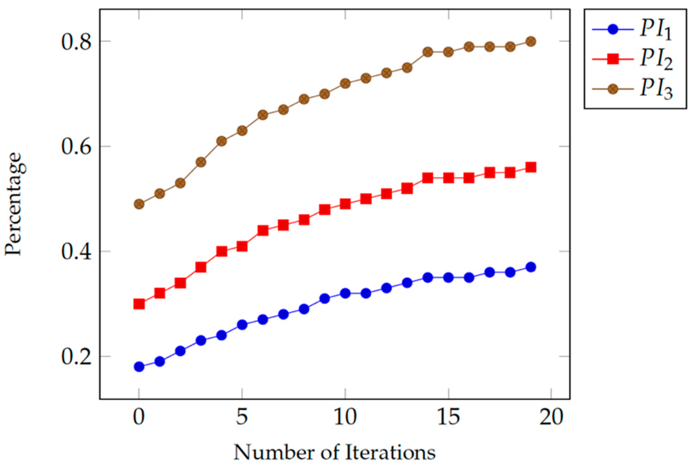 Healthcare 07 00146 g003