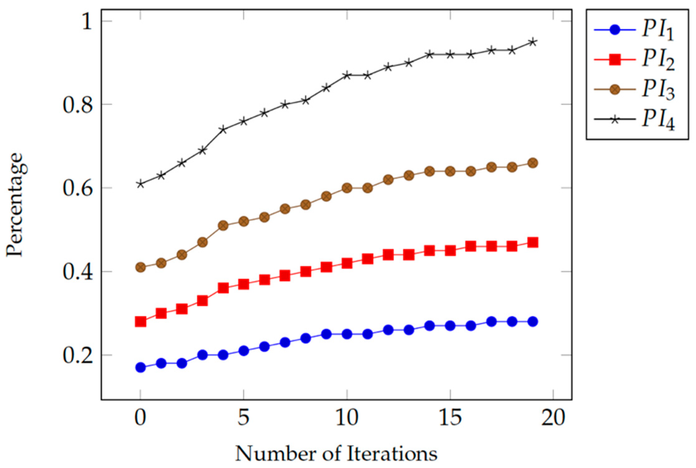 Healthcare 07 00146 g004