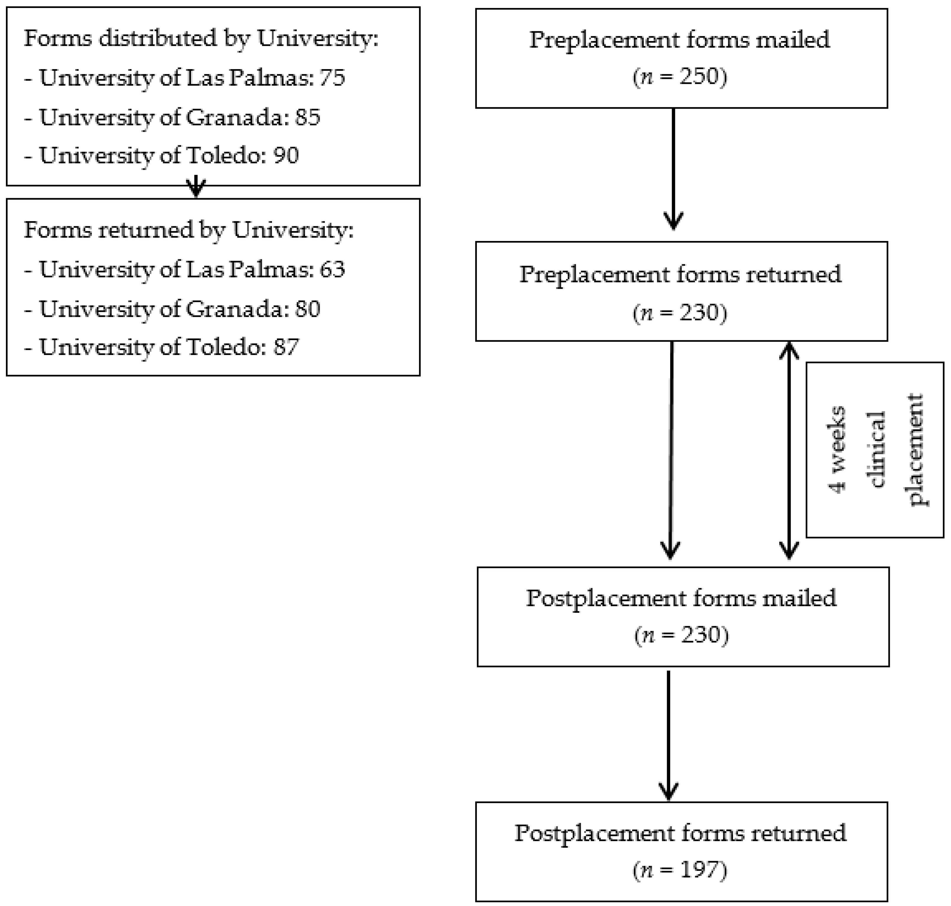 Healthcare 07 00148 g001
