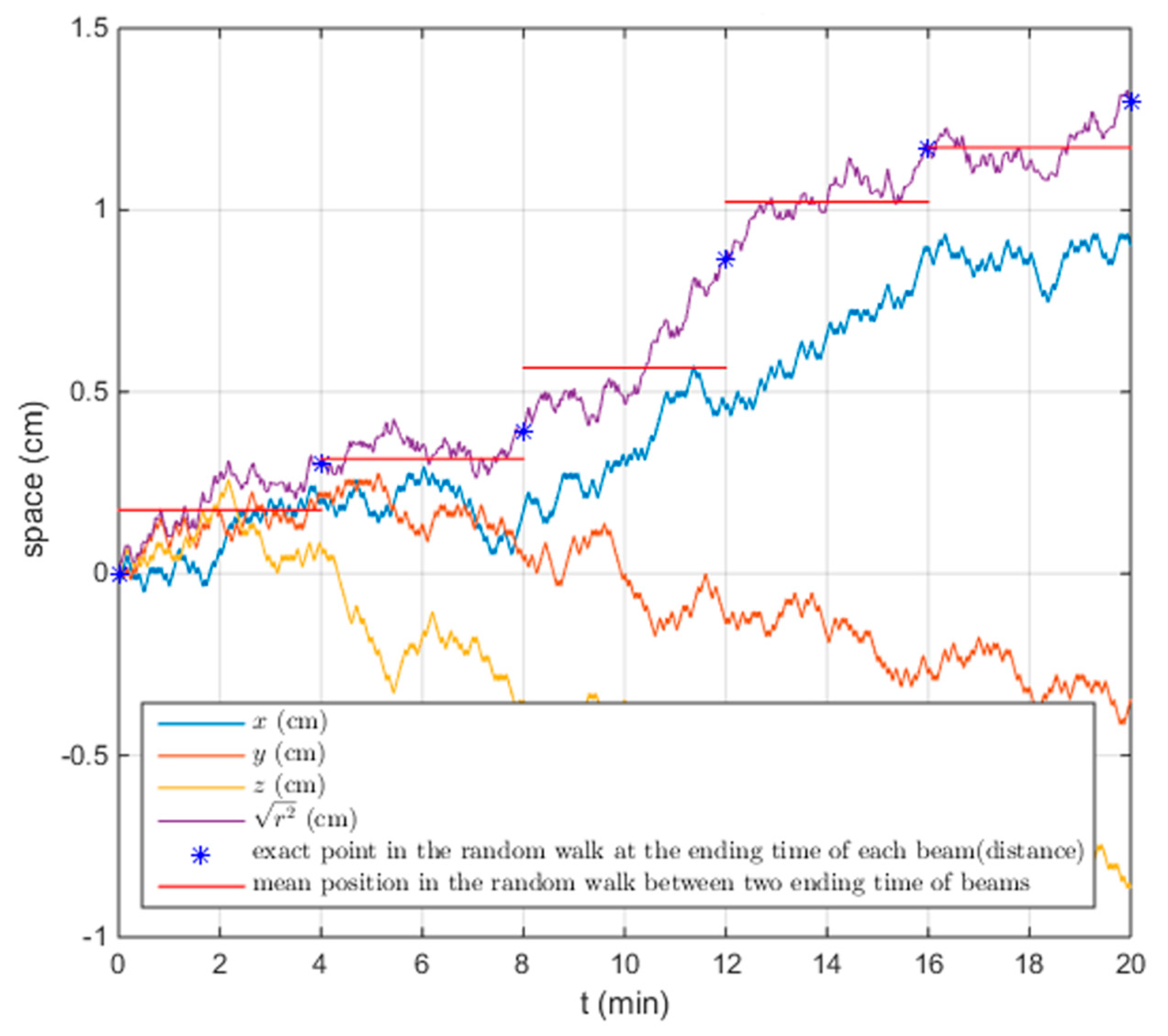 Healthcare 07 00153 g004