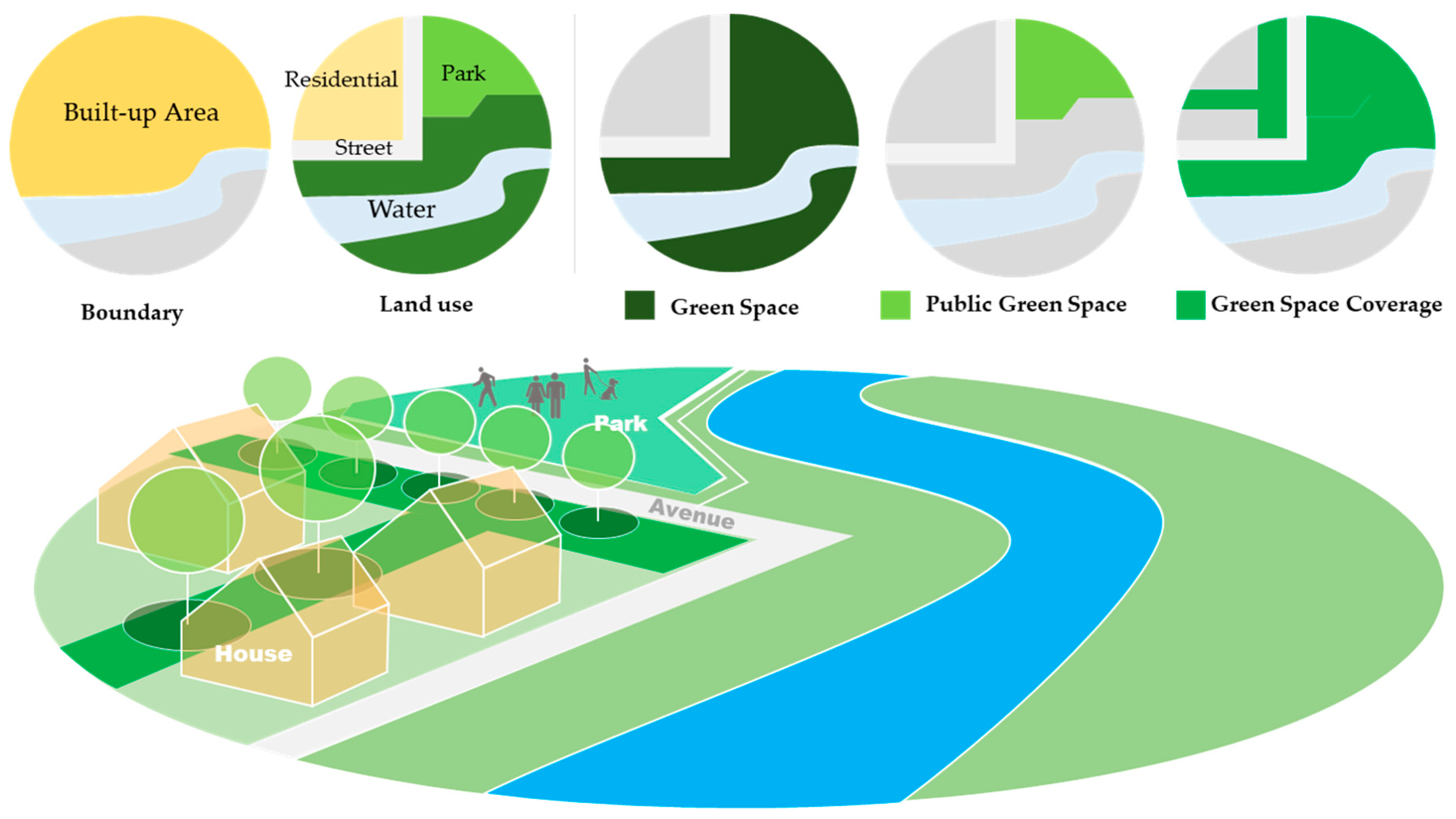 Healthcare 07 00154 g002