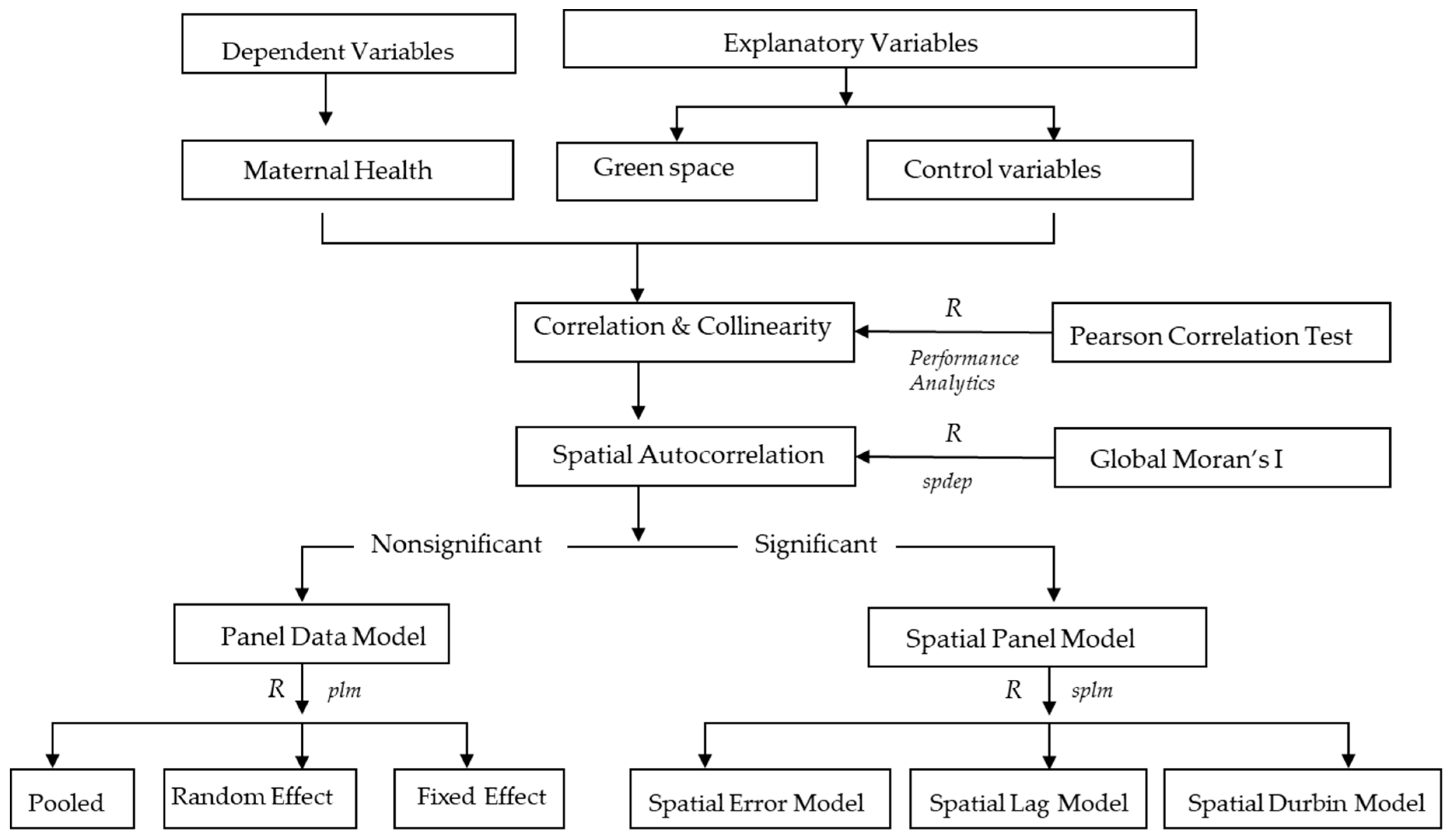 Healthcare 07 00154 g003