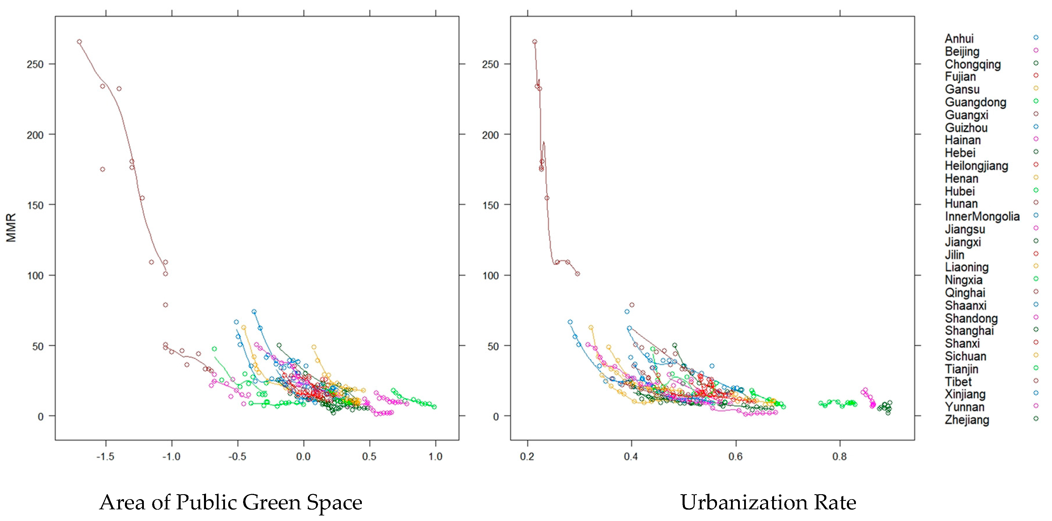 Healthcare 07 00154 g004