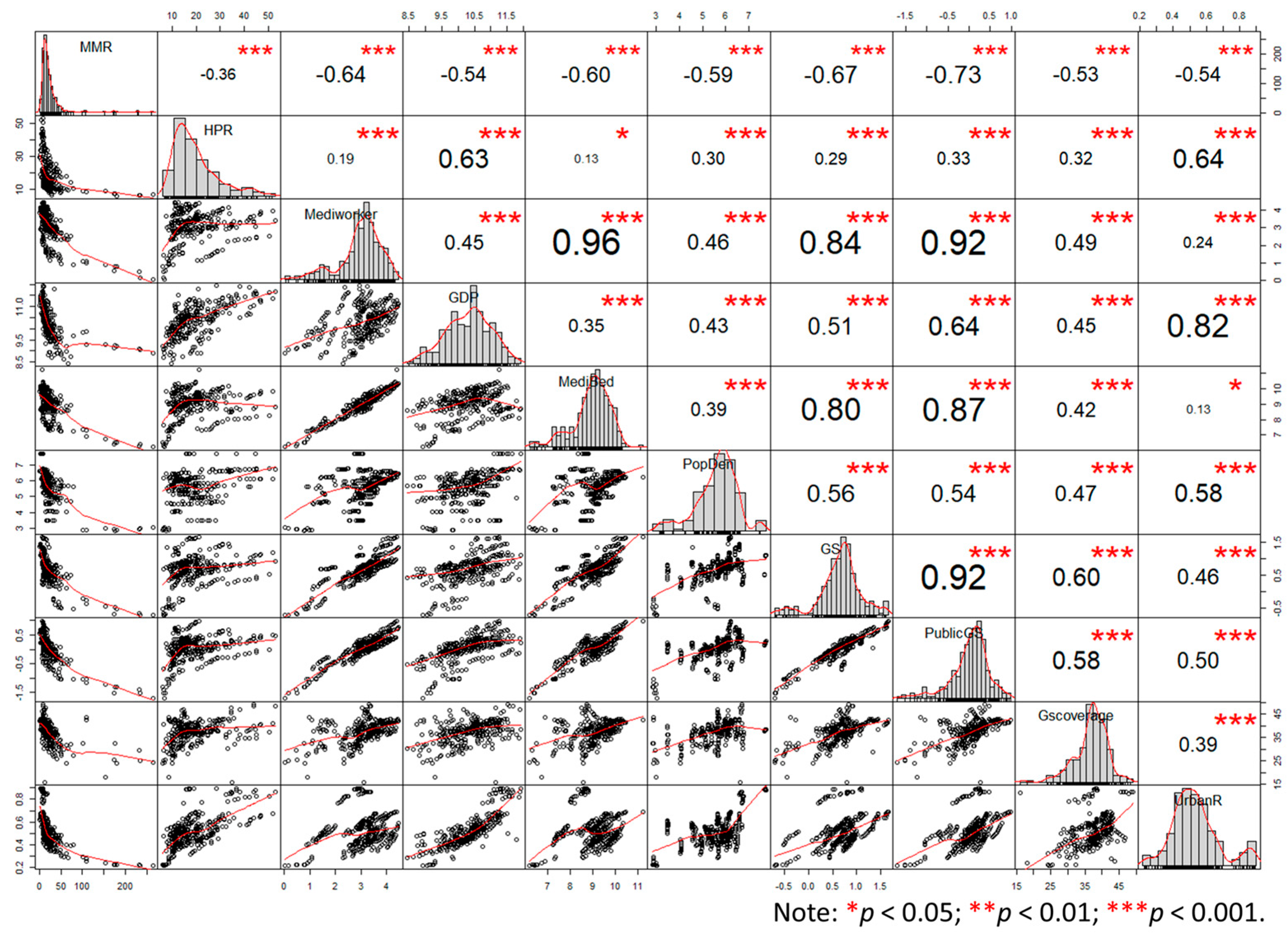 Healthcare 07 00154 g005