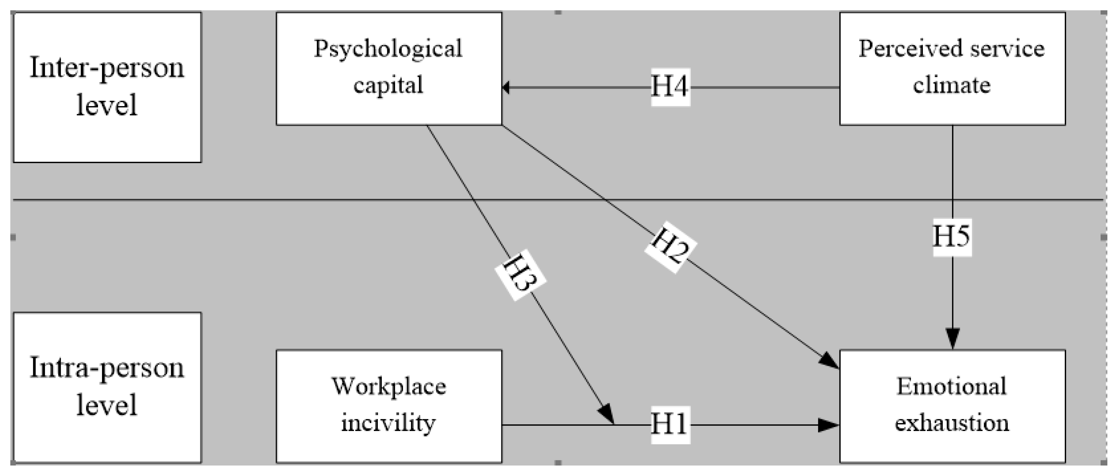 Healthcare 07 00159 g001