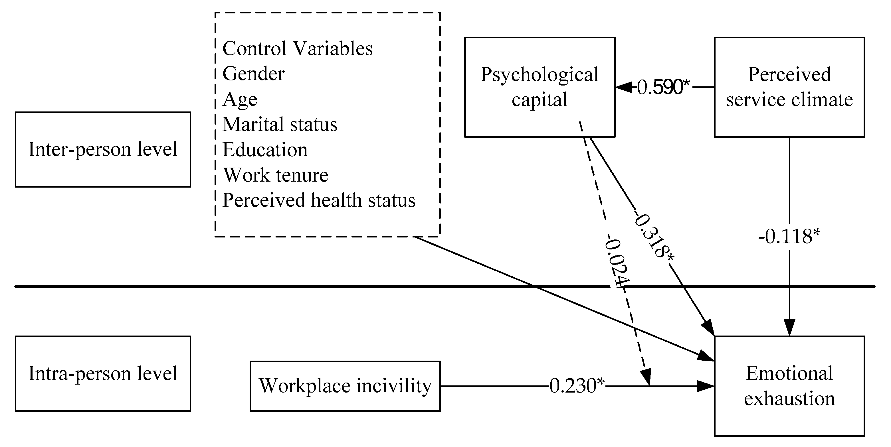 Healthcare 07 00159 g002