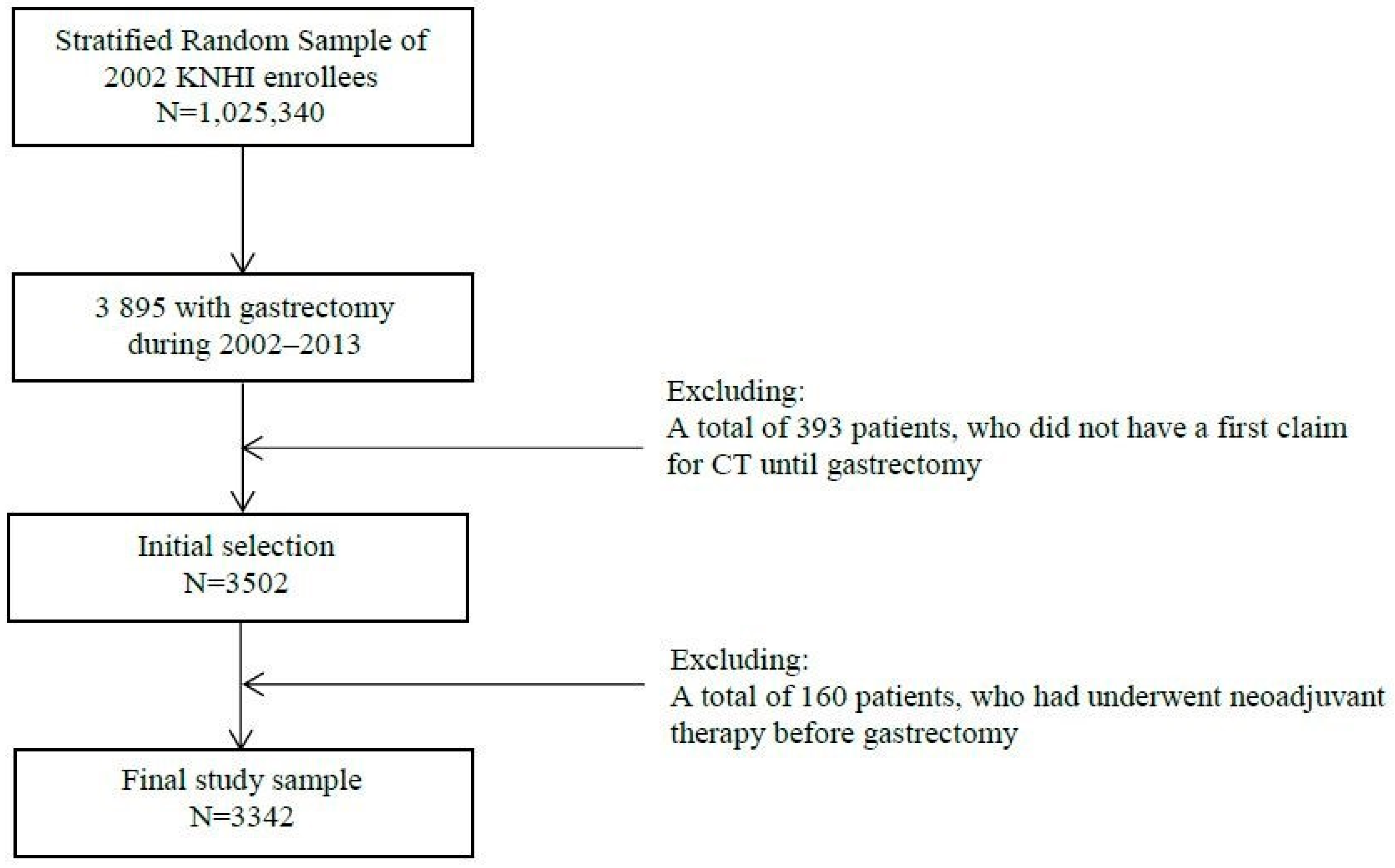 Healthcare 08 00002 g001 Healthcare 08 00002 g001