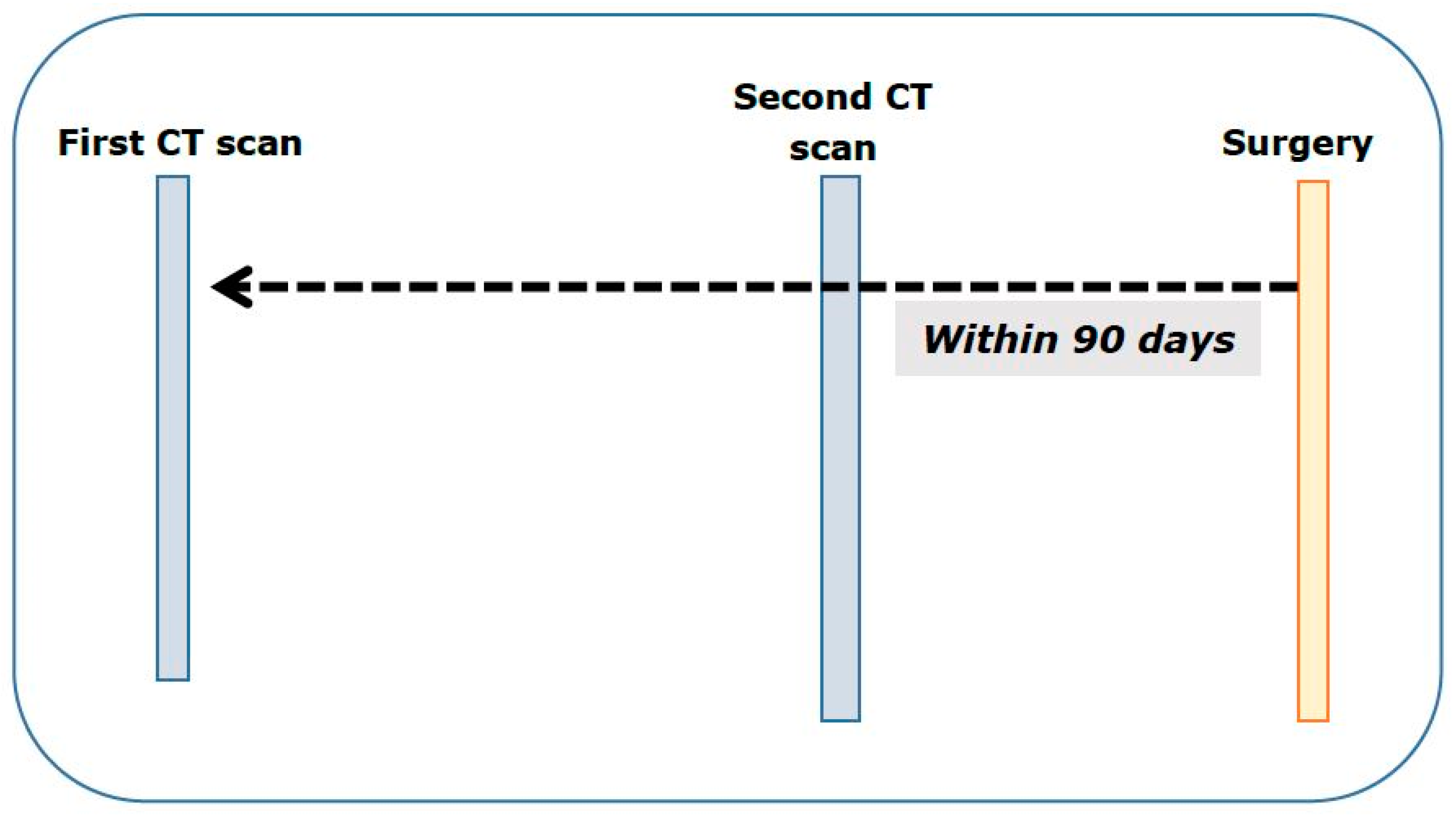 Healthcare 08 00002 g002 Healthcare 08 00002 g002