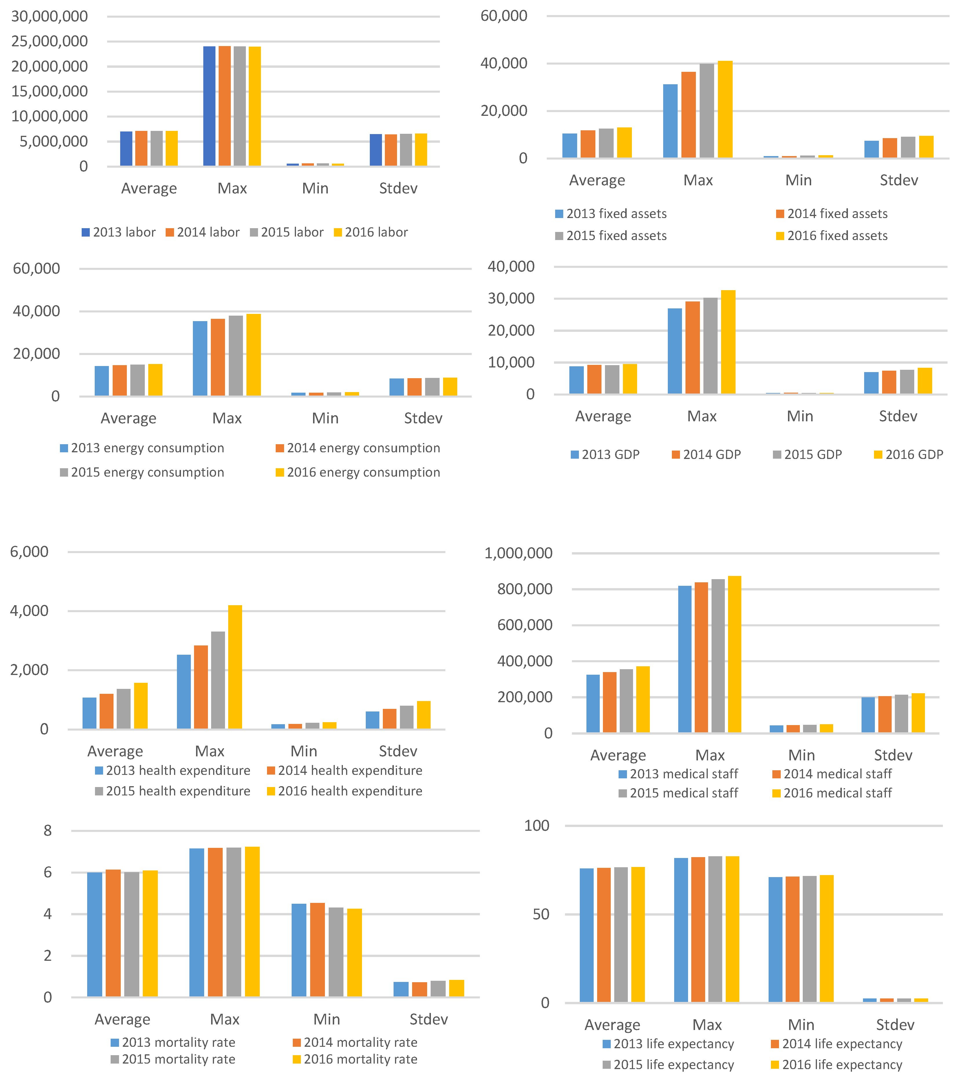 Healthcare 08 00005 g002