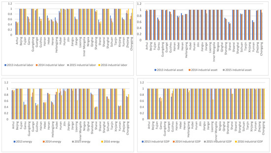 Healthcare 08 00005 g0a1