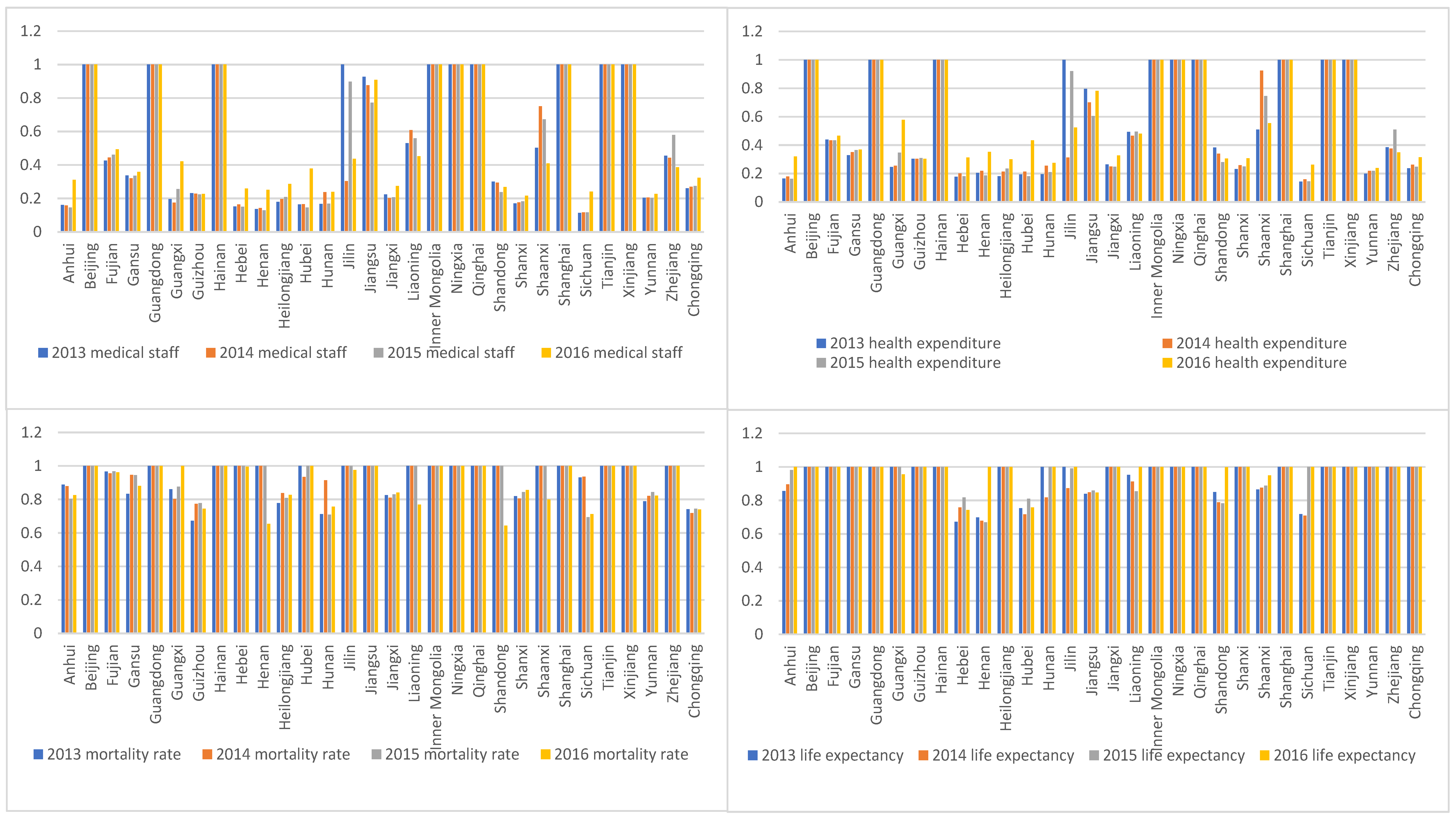 Healthcare 08 00005 g0a2