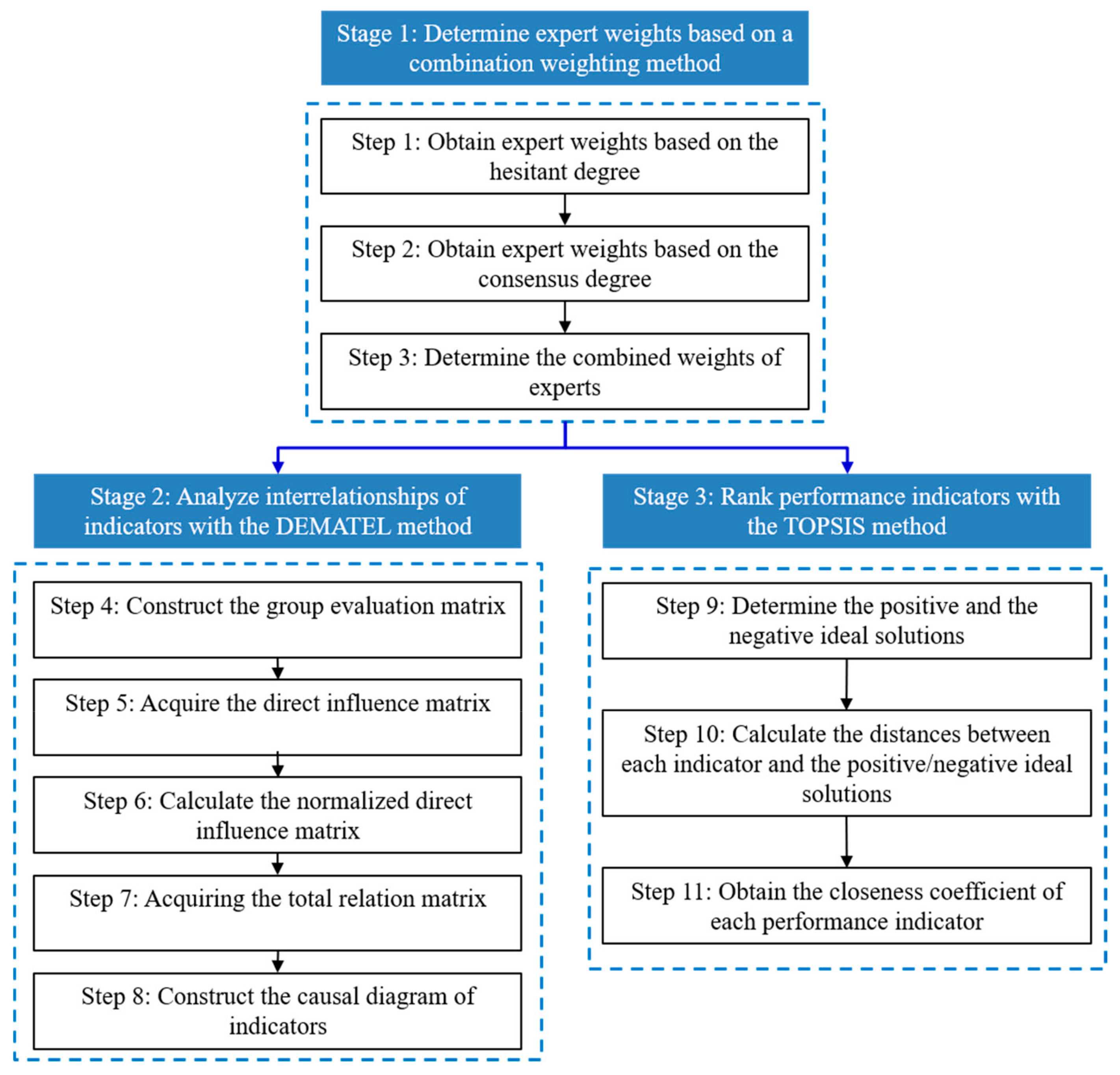 Healthcare 08 00007 g001