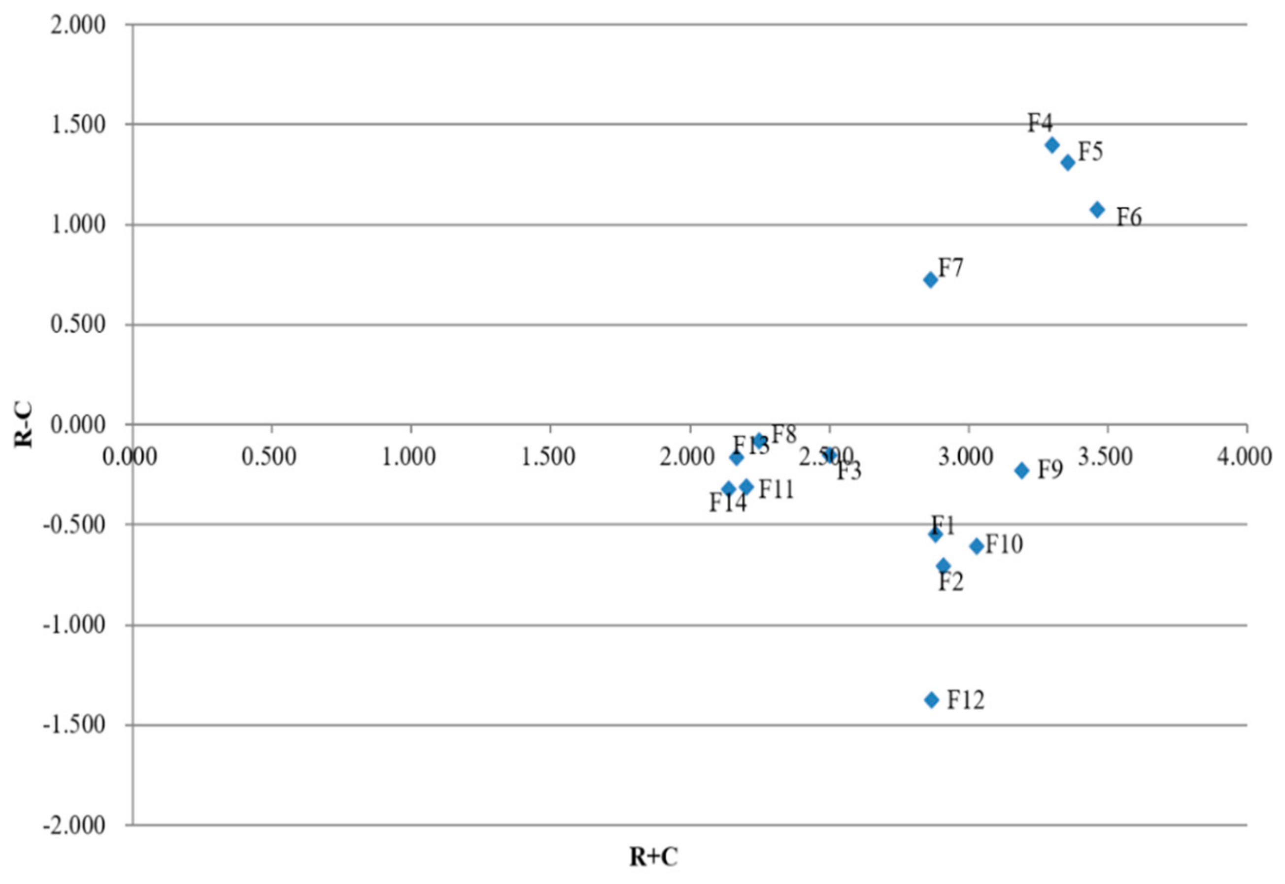 Healthcare 08 00007 g002