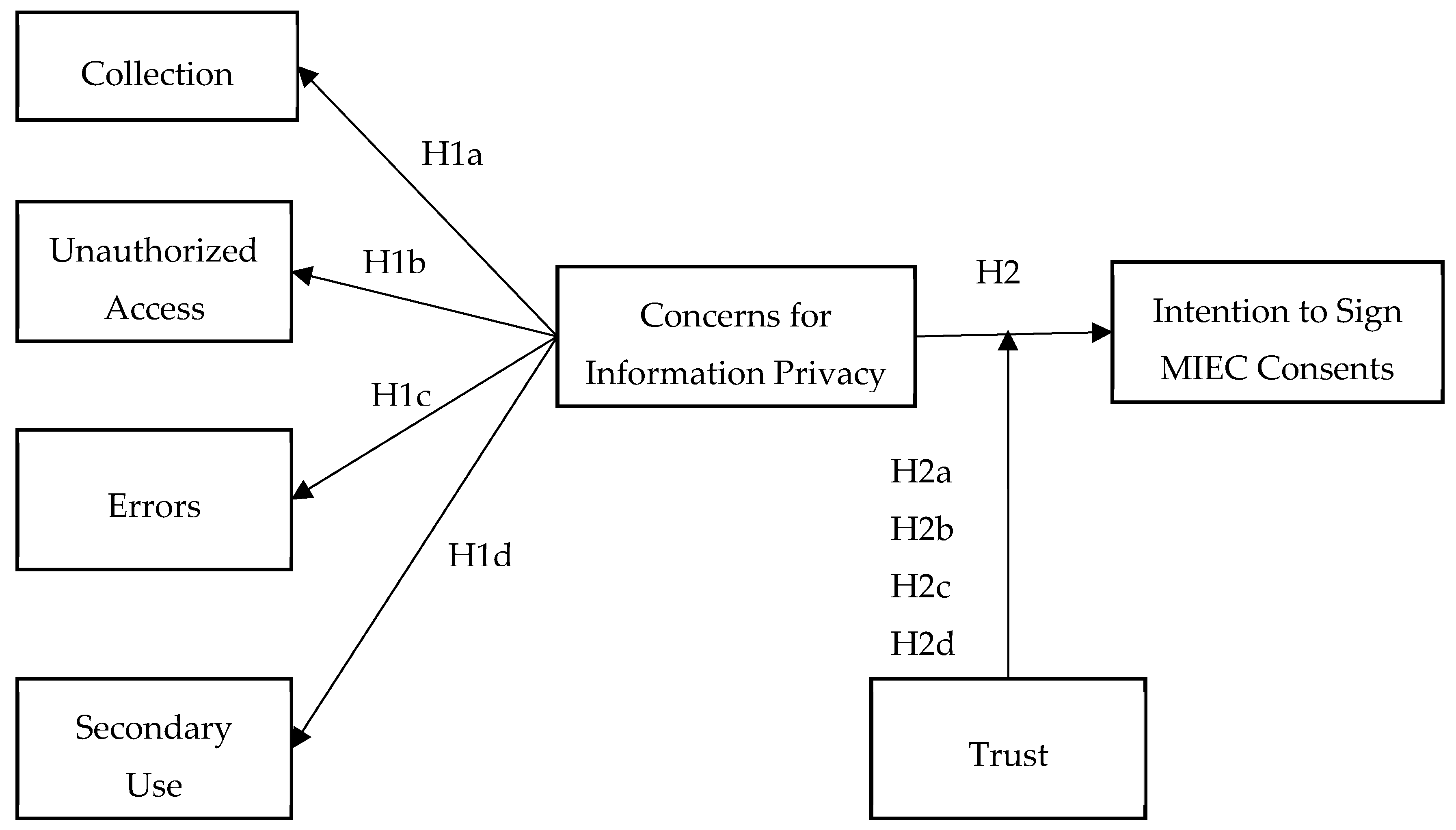 Healthcare 08 00014 g001