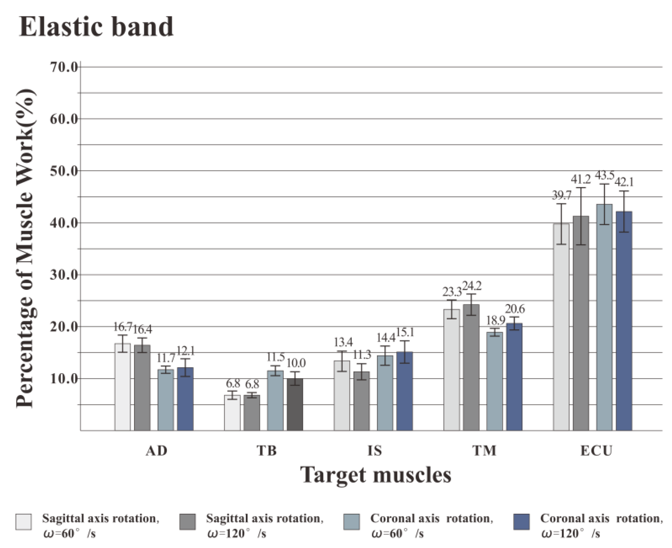 Healthcare 08 00024 g009