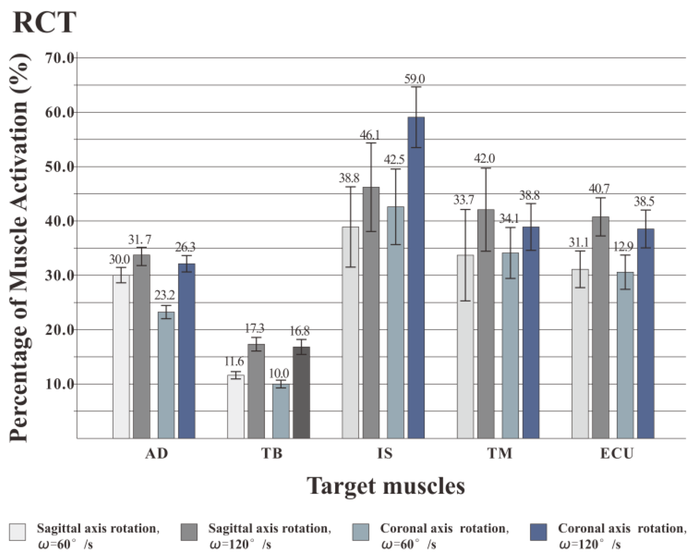 Healthcare 08 00024 g010