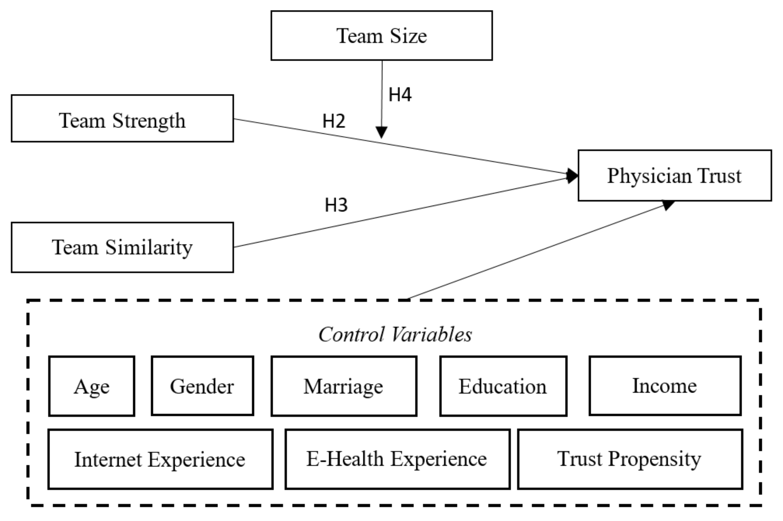 Healthcare 08 00033 g001