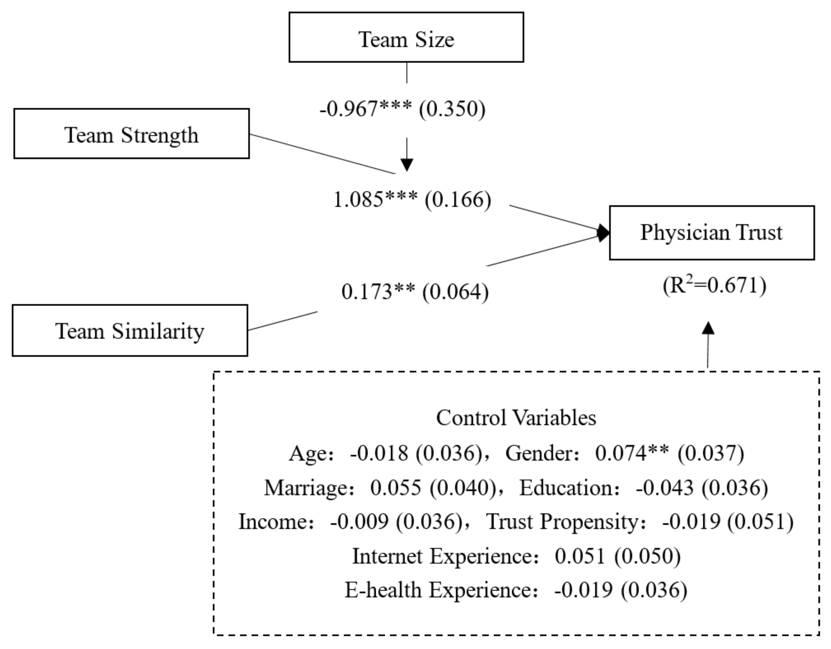 Healthcare 08 00033 g004