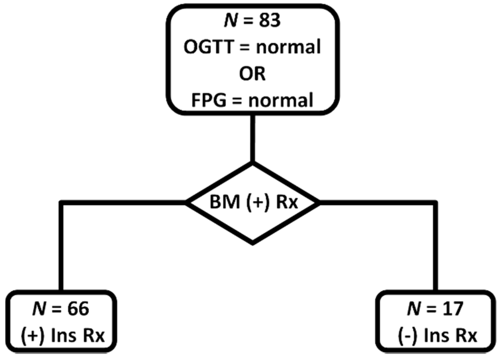 Healthcare 08 00040 g001