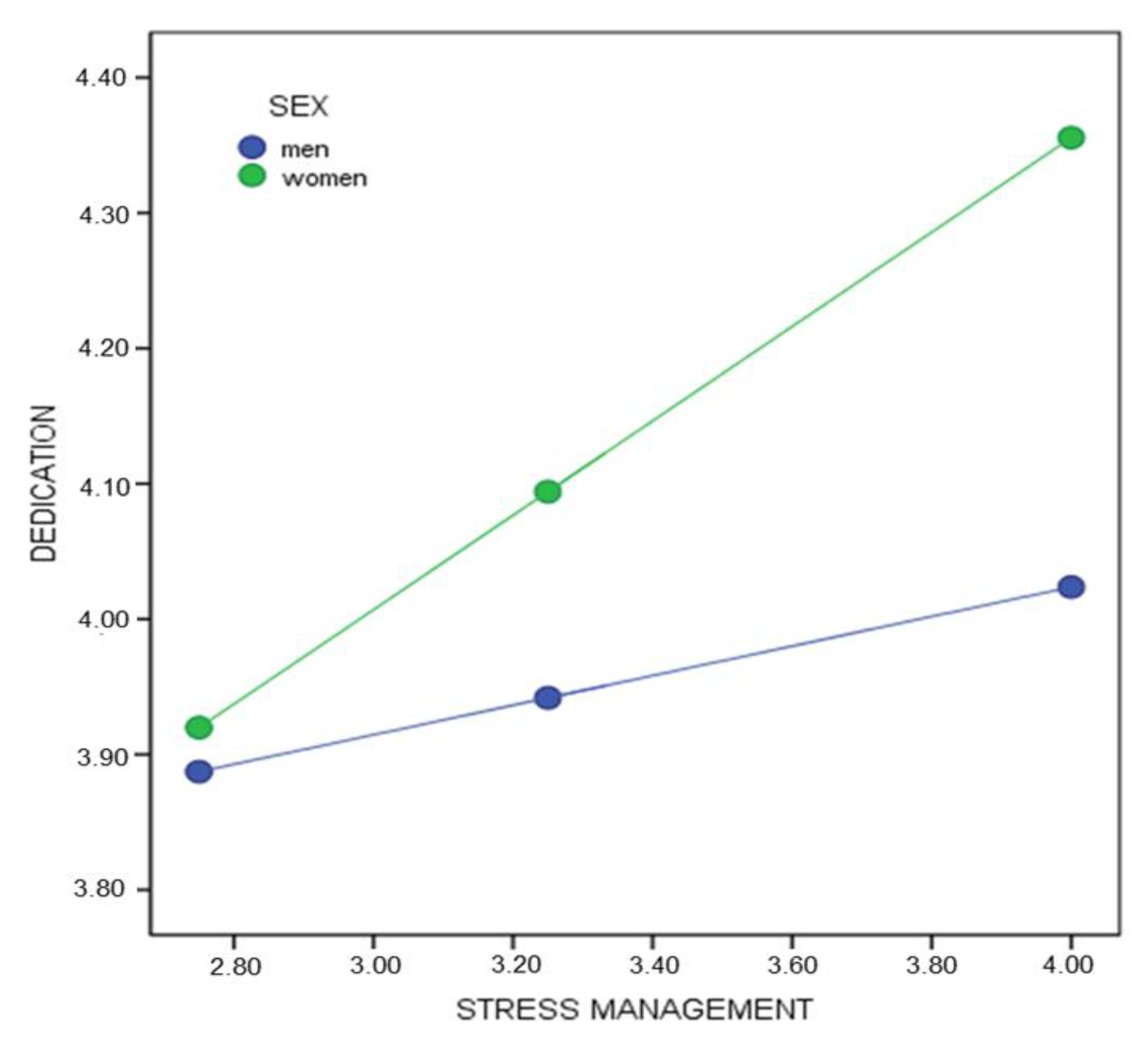 Healthcare 08 00042 g003
