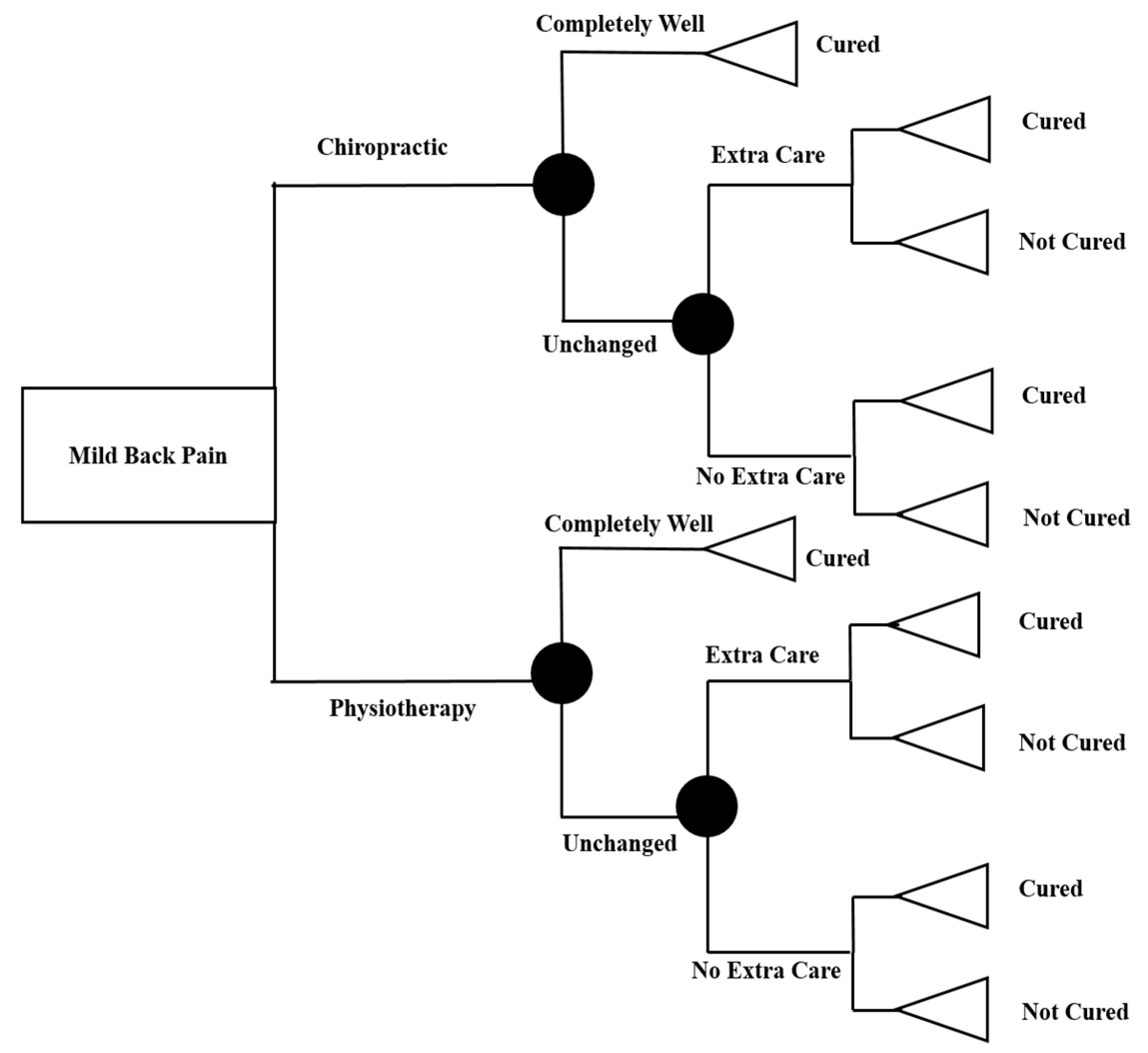 Healthcare 08 00044 g001
