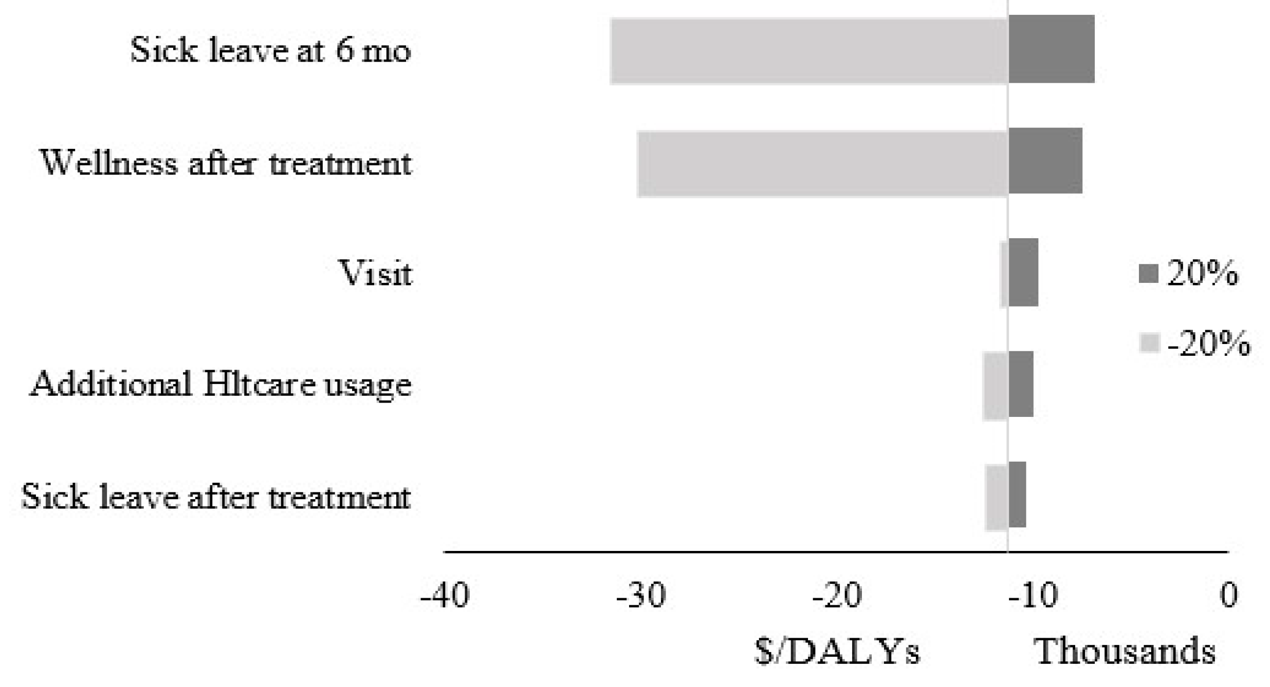 Healthcare 08 00044 g002