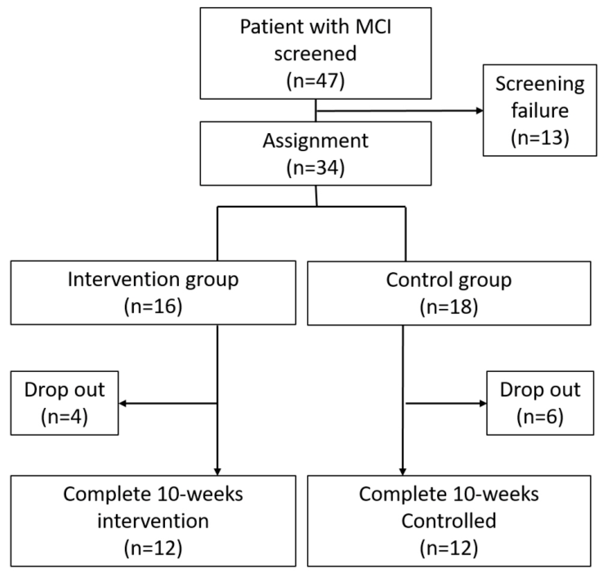 Healthcare 08 00045 g001