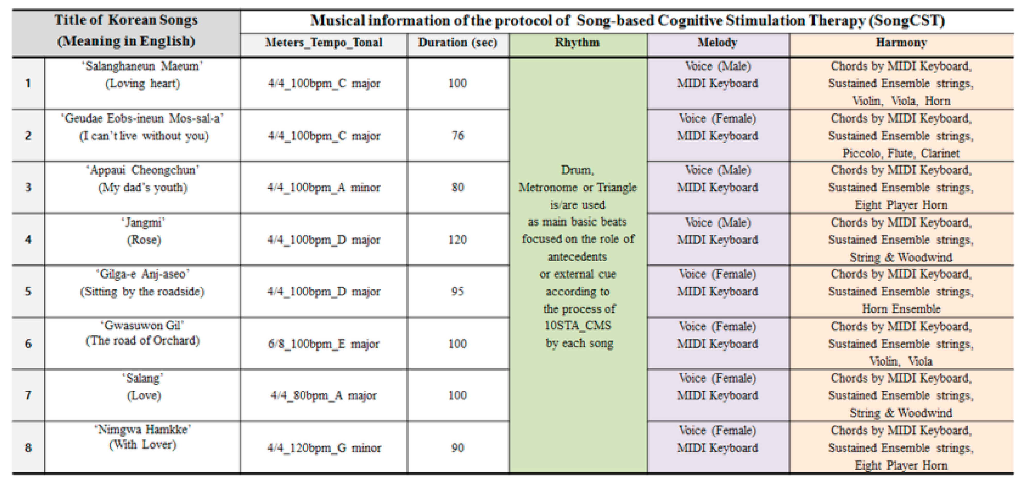 Healthcare 08 00045 g003