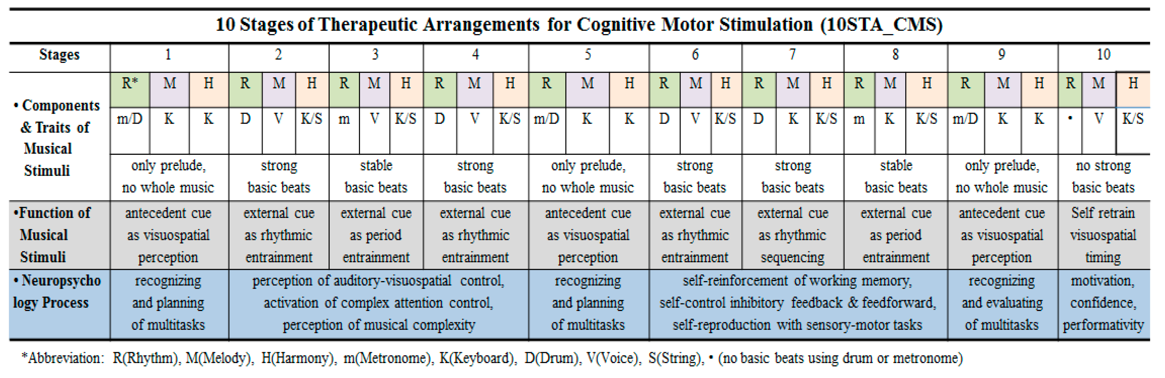 Healthcare 08 00045 g004