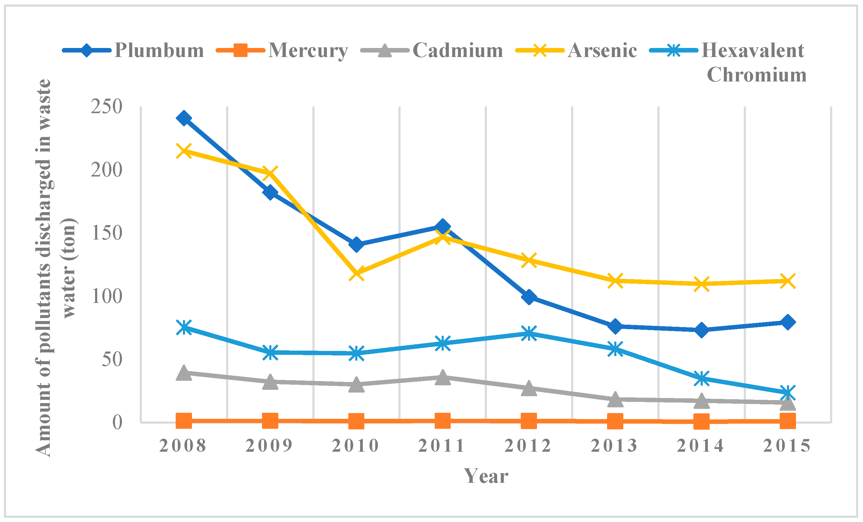 Healthcare 08 00047 g001