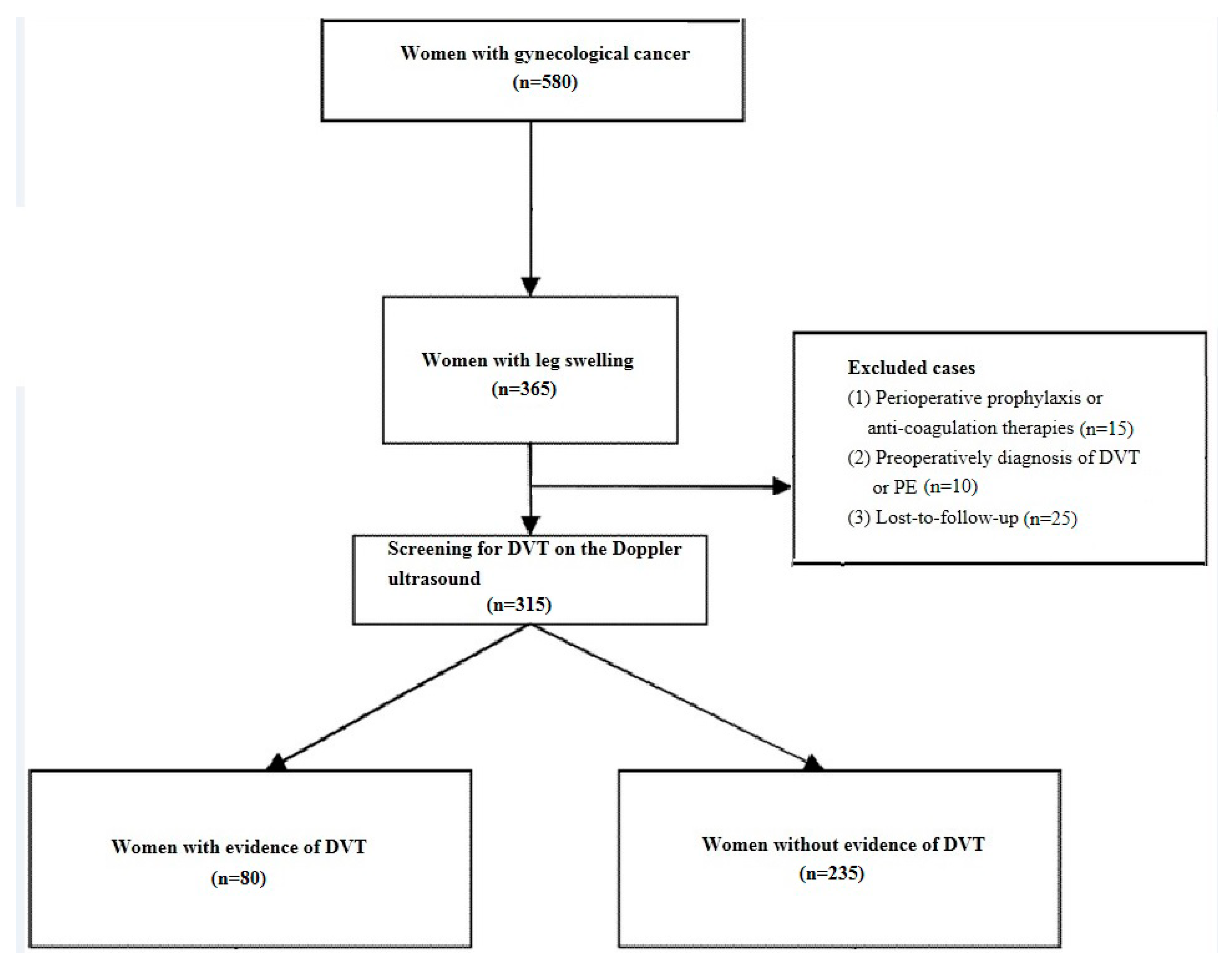 Healthcare 08 00048 g002