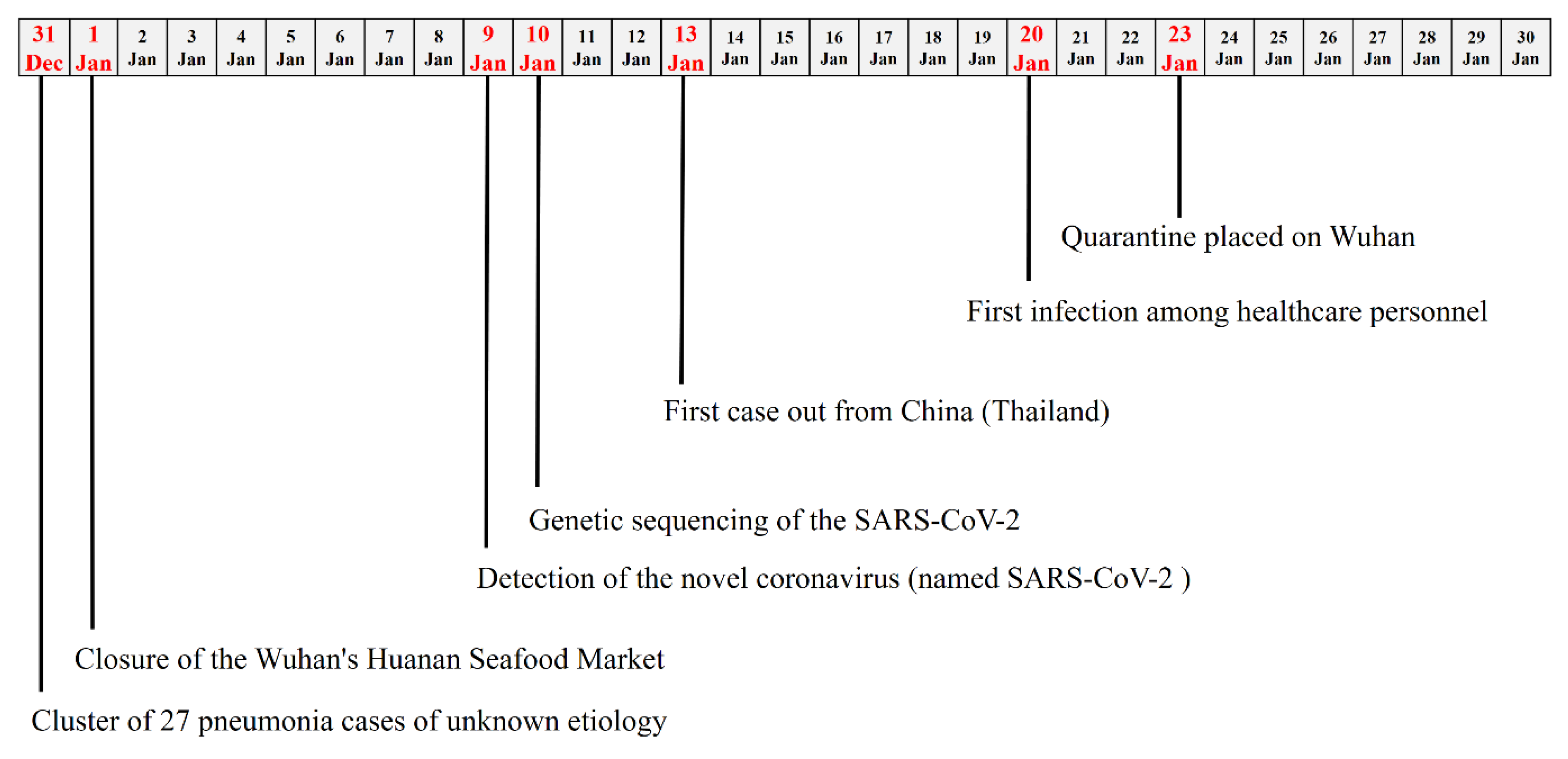 Healthcare 08 00051 g001