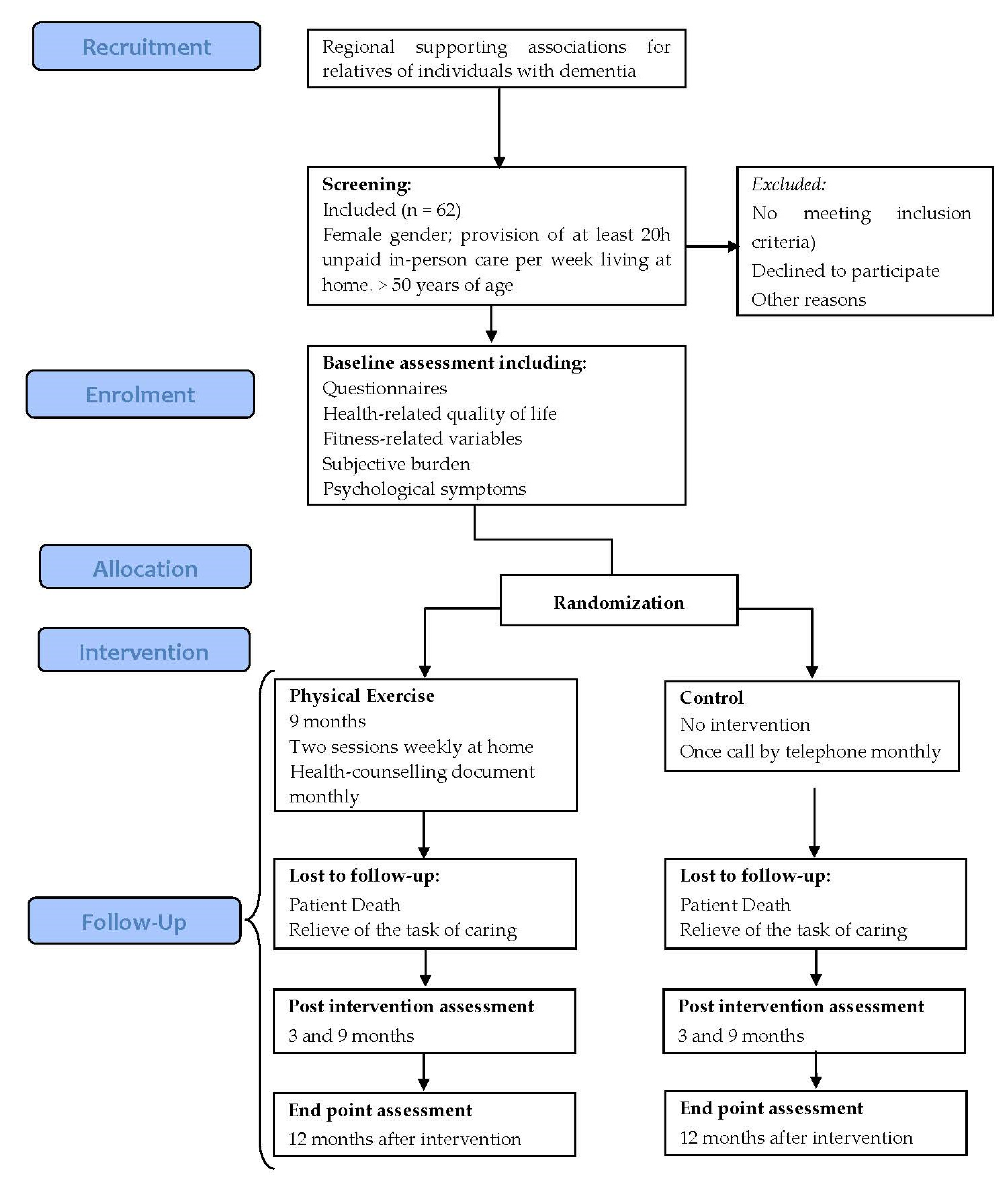 Healthcare 08 00054 g001