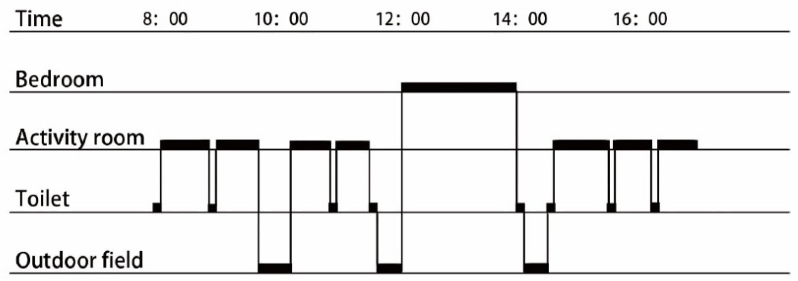 Healthcare 08 00056 g002