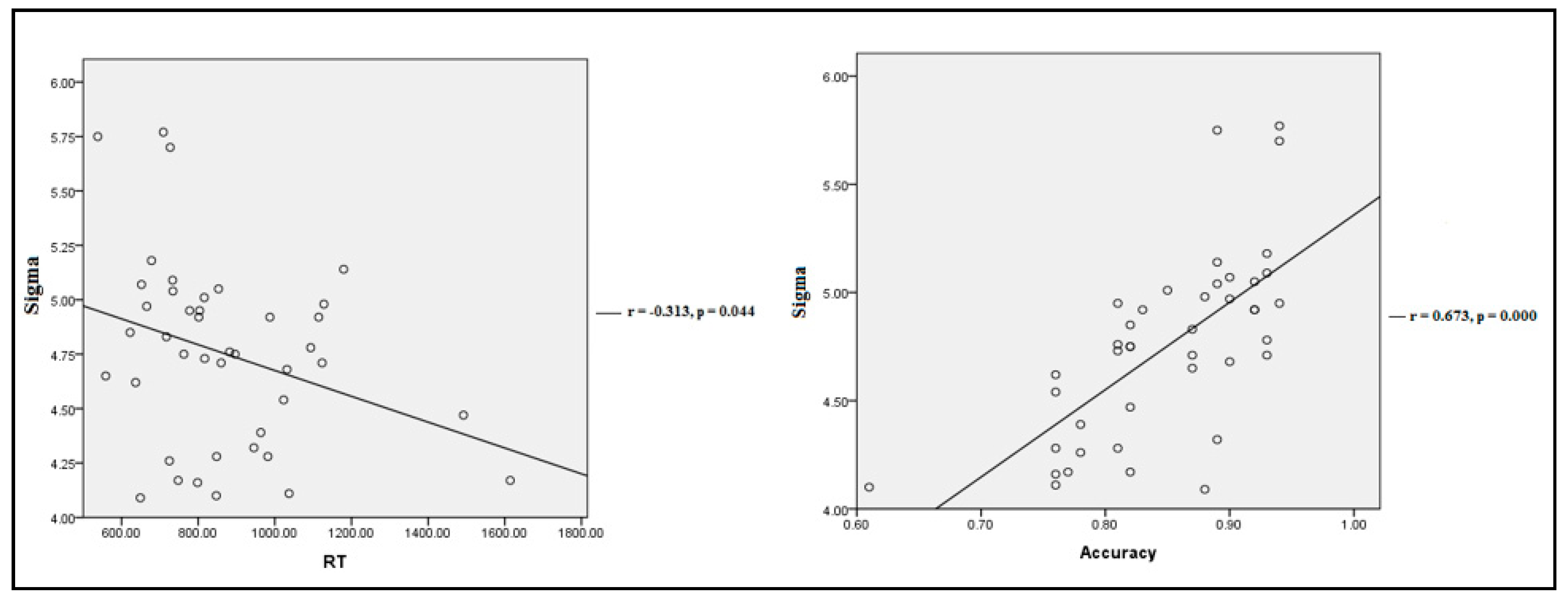 Healthcare 08 00057 g003 Healthcare 08 00057 g003