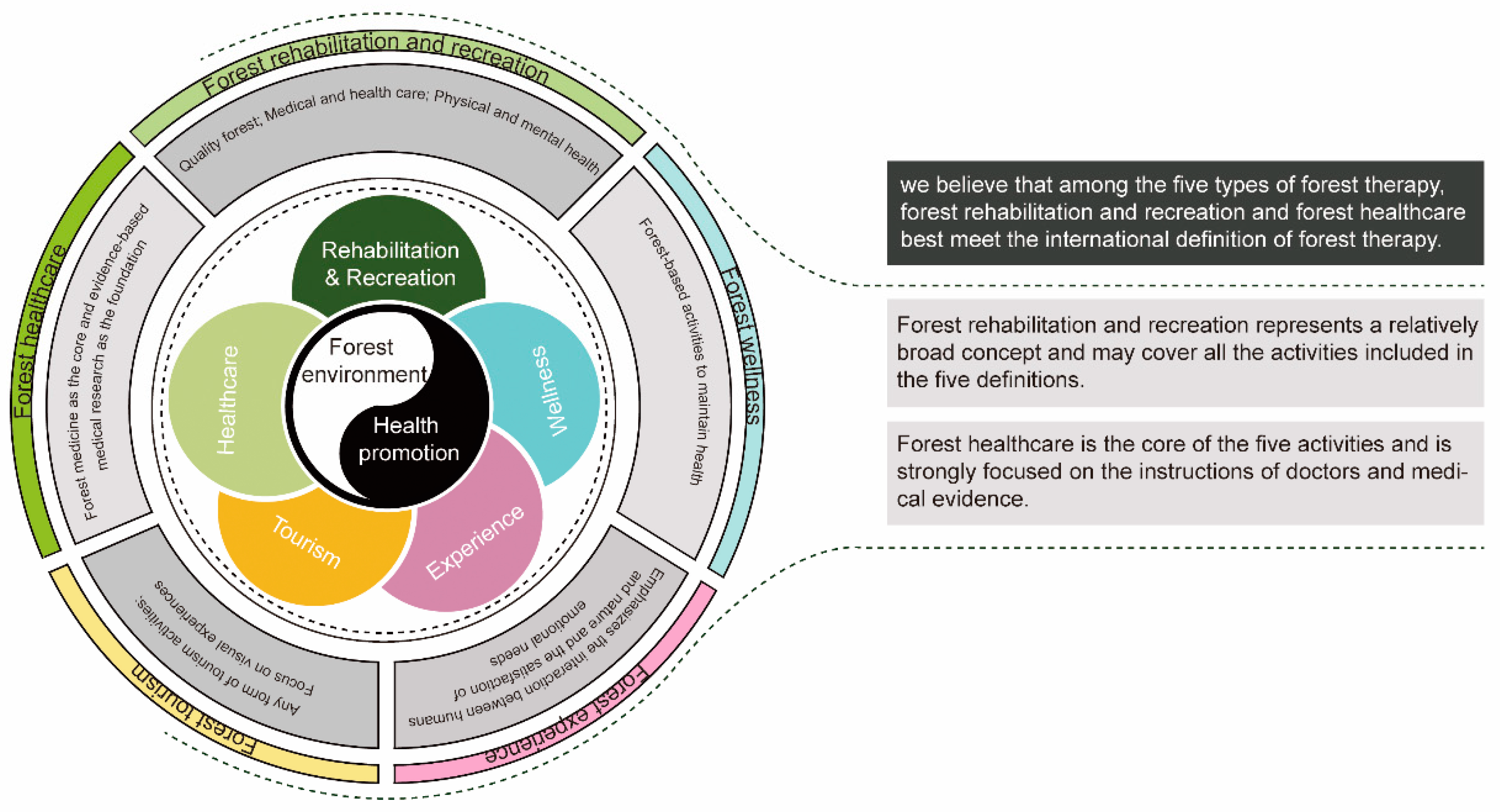 Healthcare 08 00061 g001