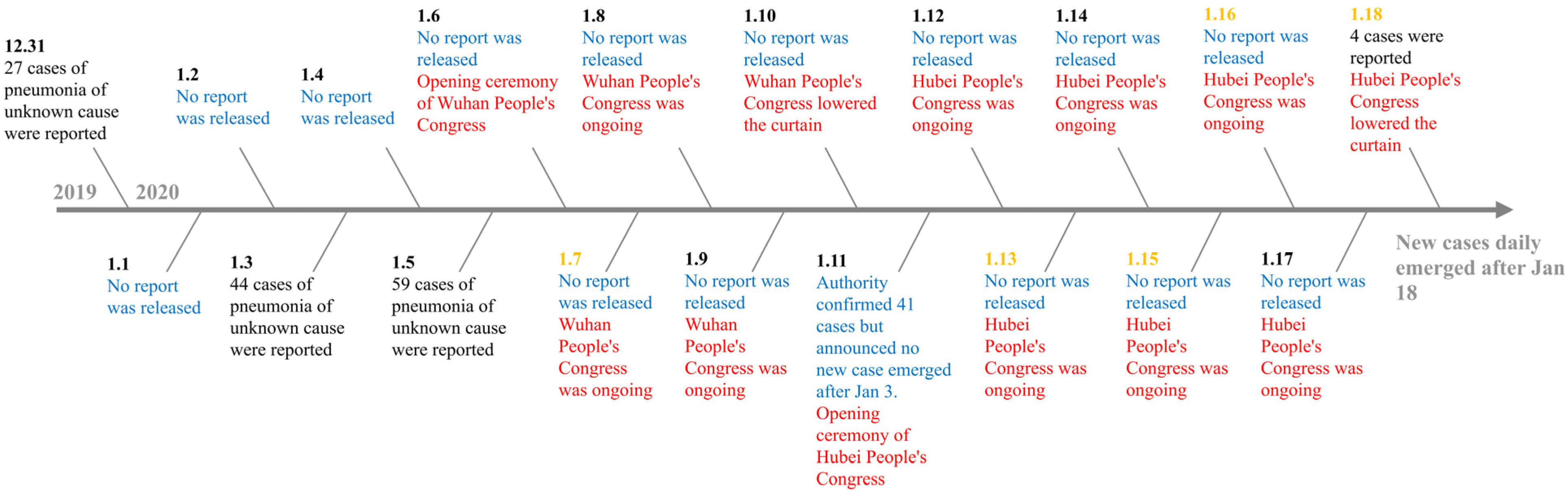 Healthcare 08 00064 g001 Healthcare 08 00064 g001