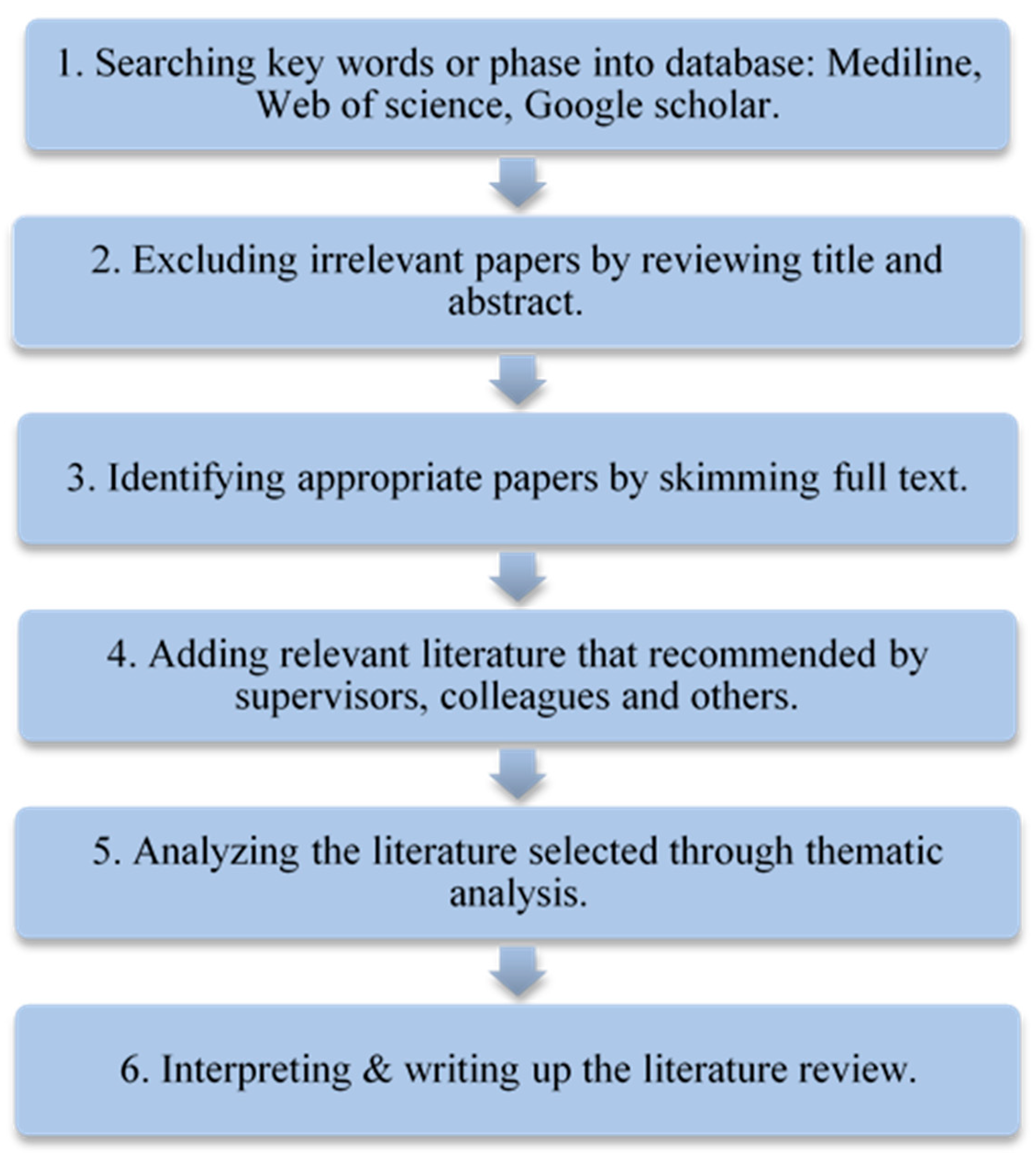 Healthcare 08 00066 g001