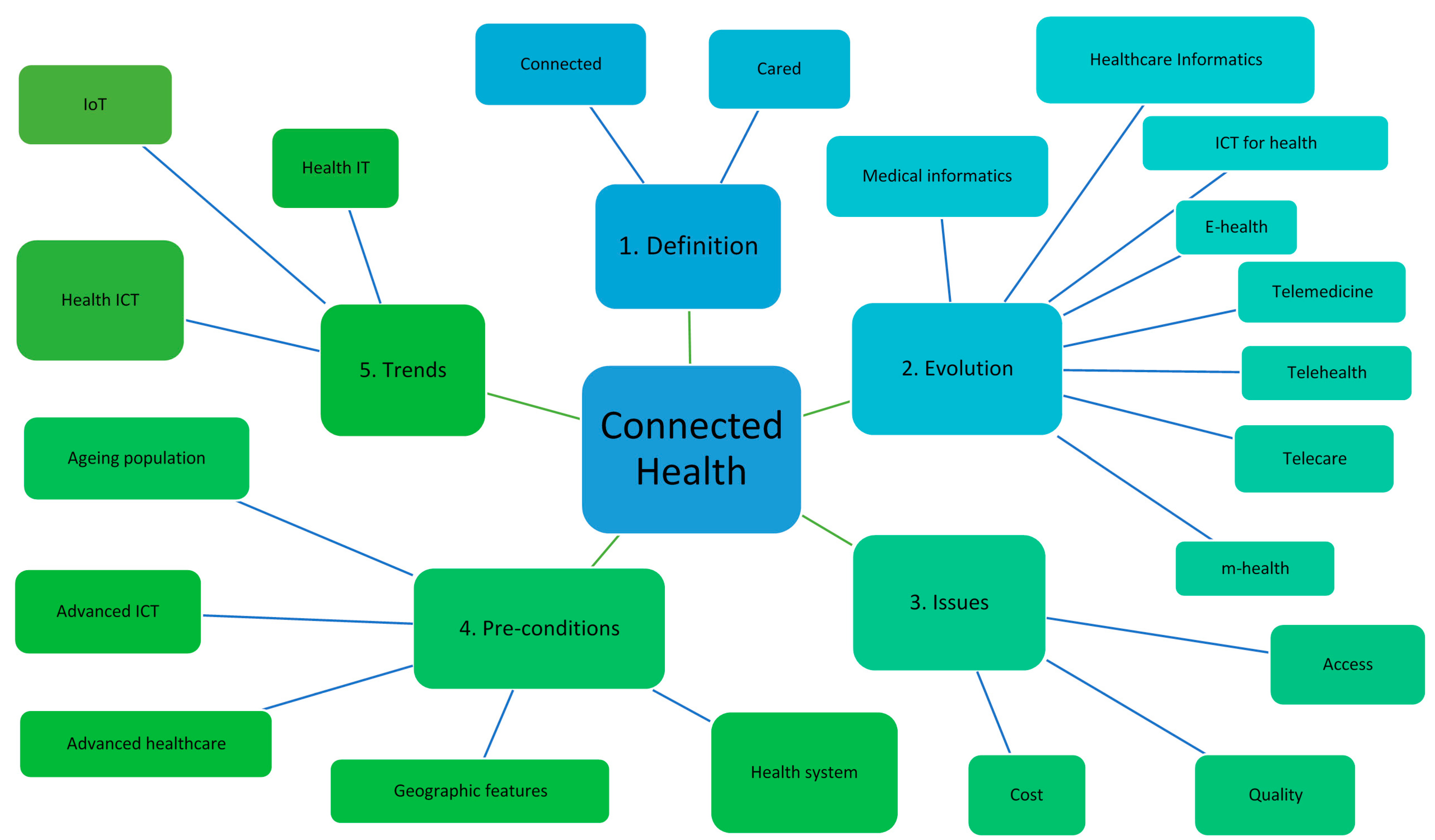Healthcare 08 00066 g002