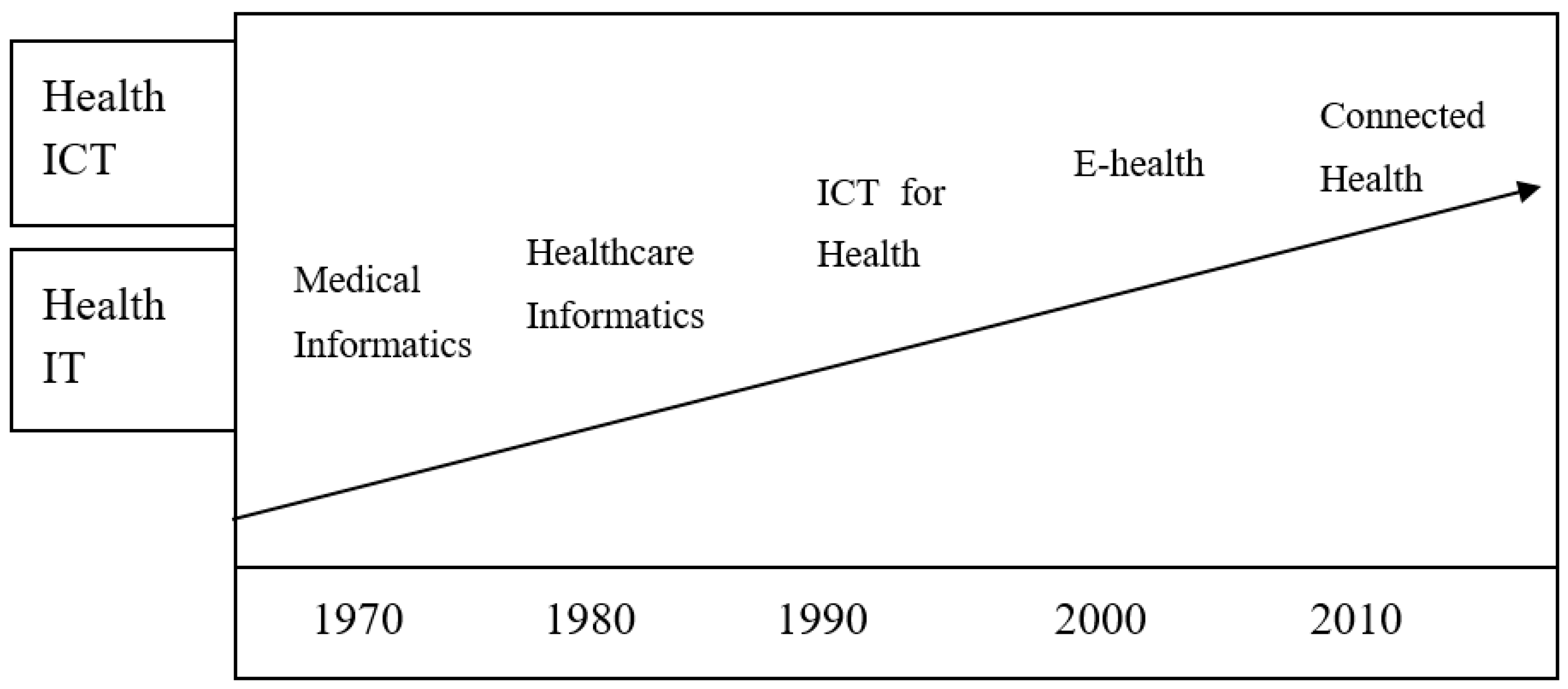 Healthcare 08 00066 g003