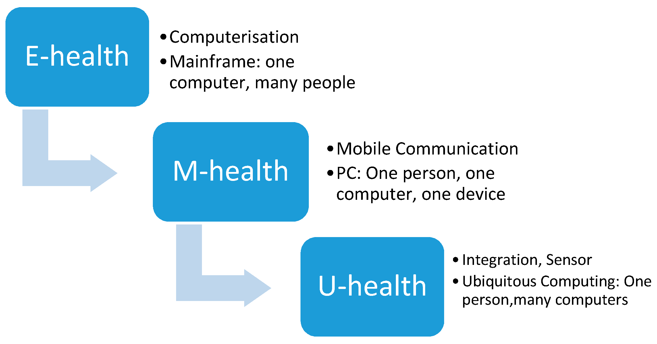 Healthcare 08 00066 g004